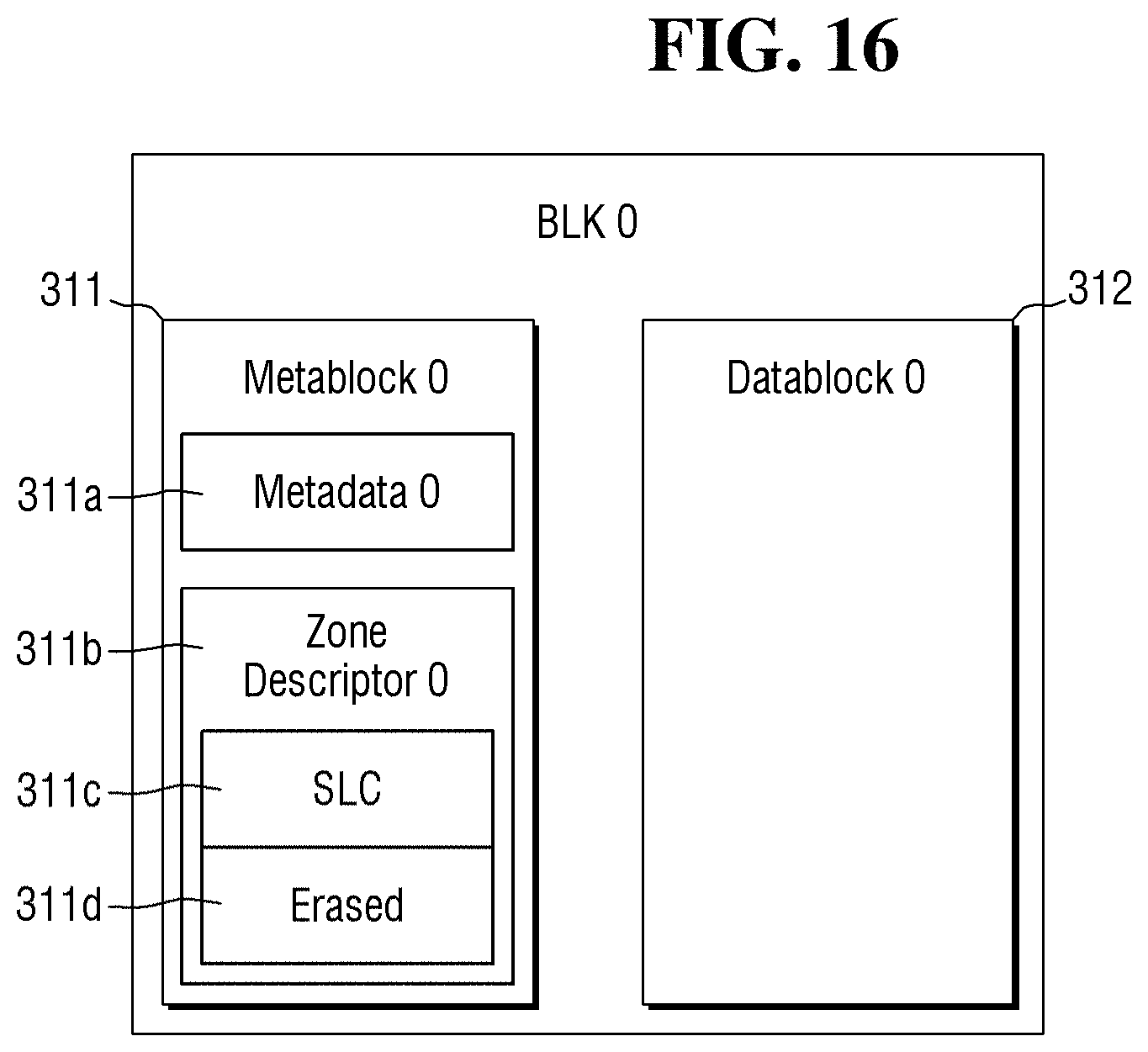Patent US11775215 Figure 16 – Storage device with host-controlled operation mode, electronic system including the same, and method of operating the same