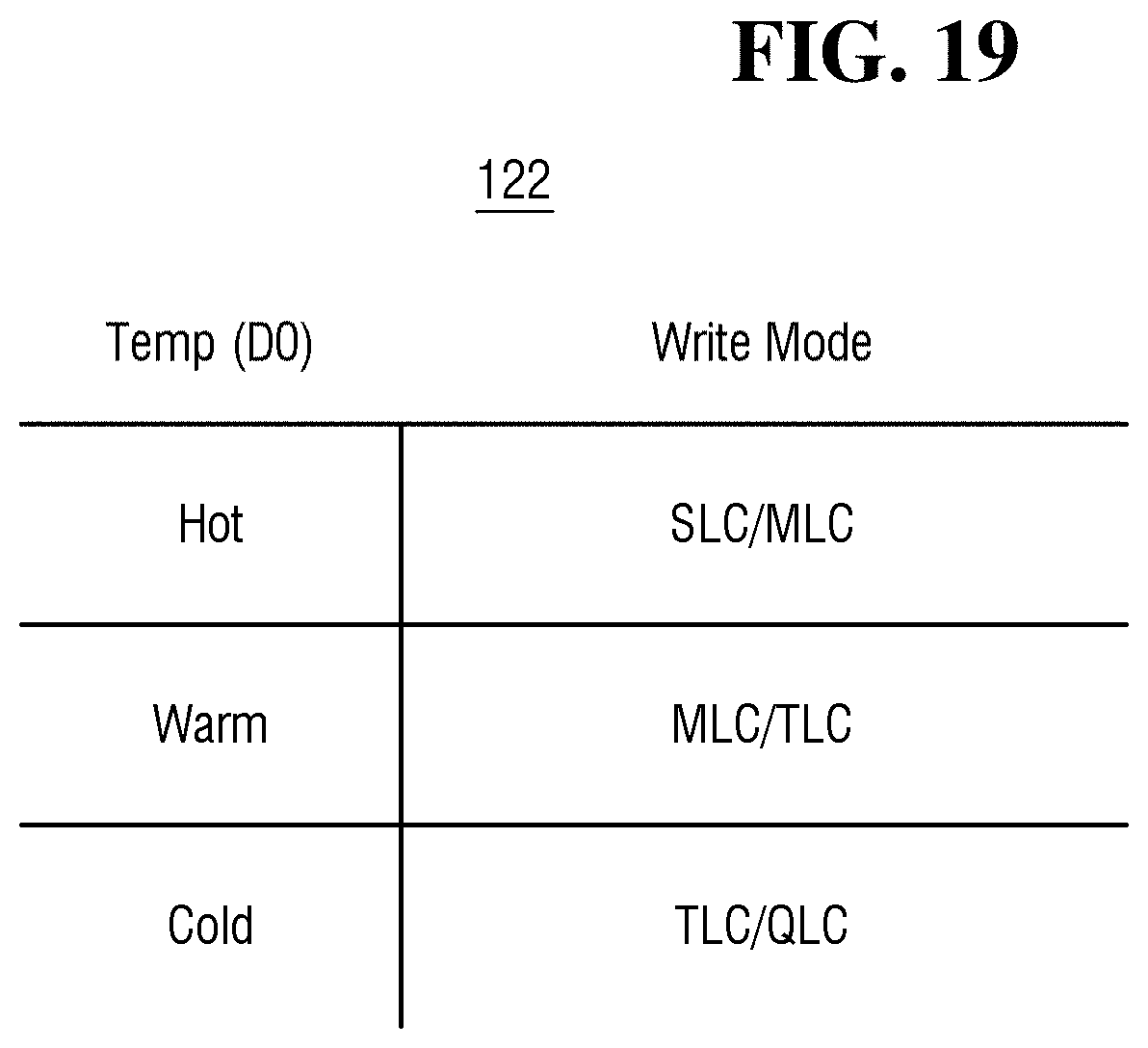 Patent US11775215 Figure 19 – Storage device with host-controlled operation mode, electronic system including the same, and method of operating the same