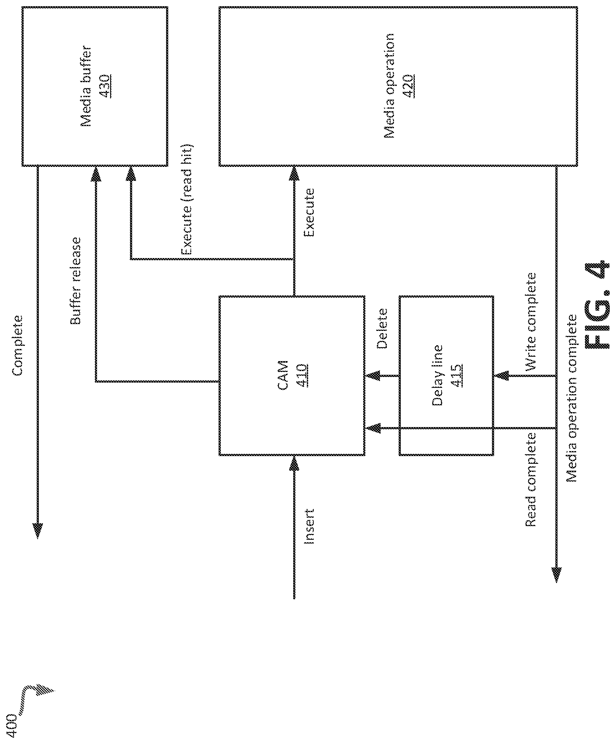 Patent US11775216 Figure 3 – Media access operation command management using media buffers