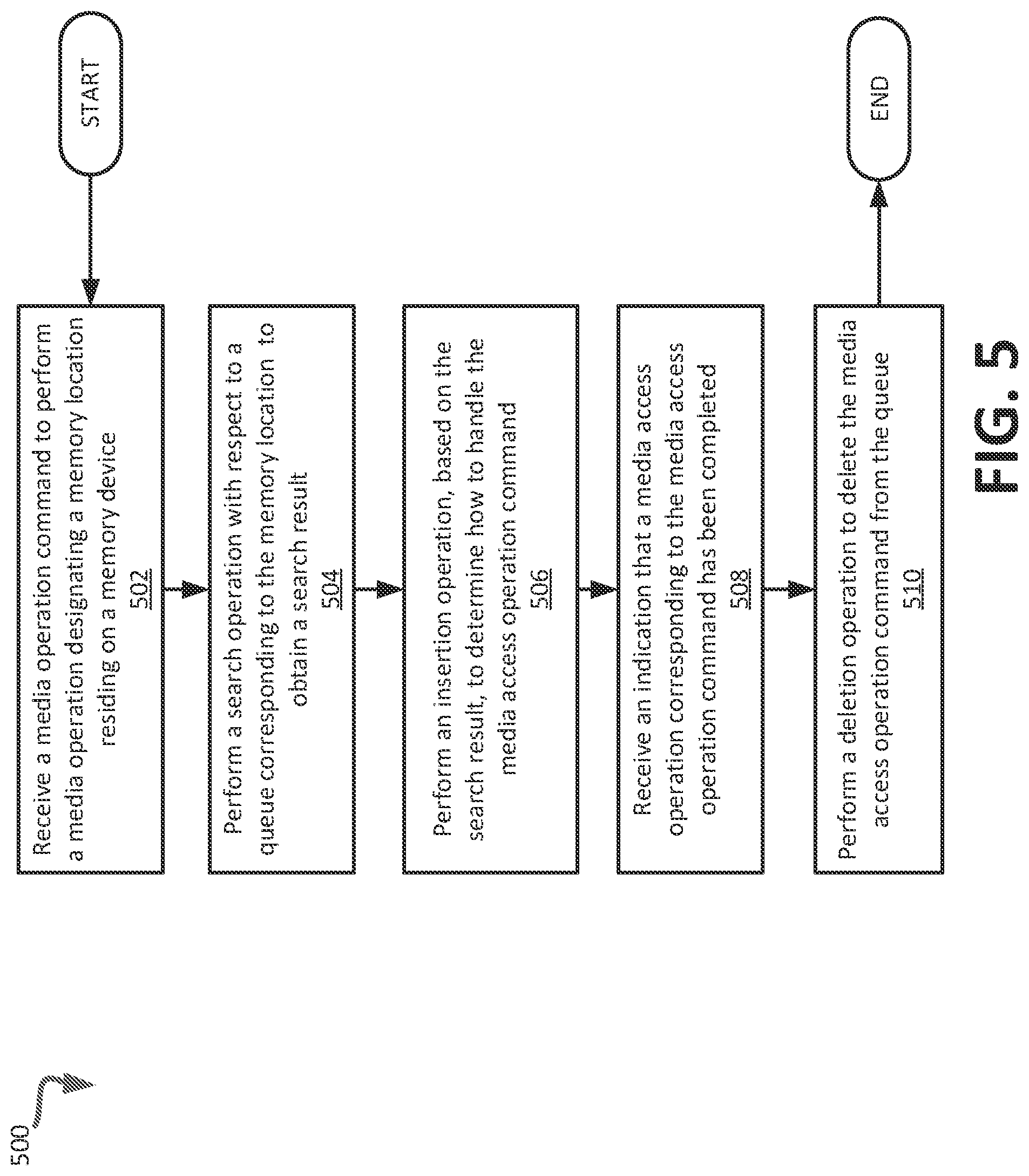 Patent US11775216 Figure 4 – Media access operation command management using media buffers