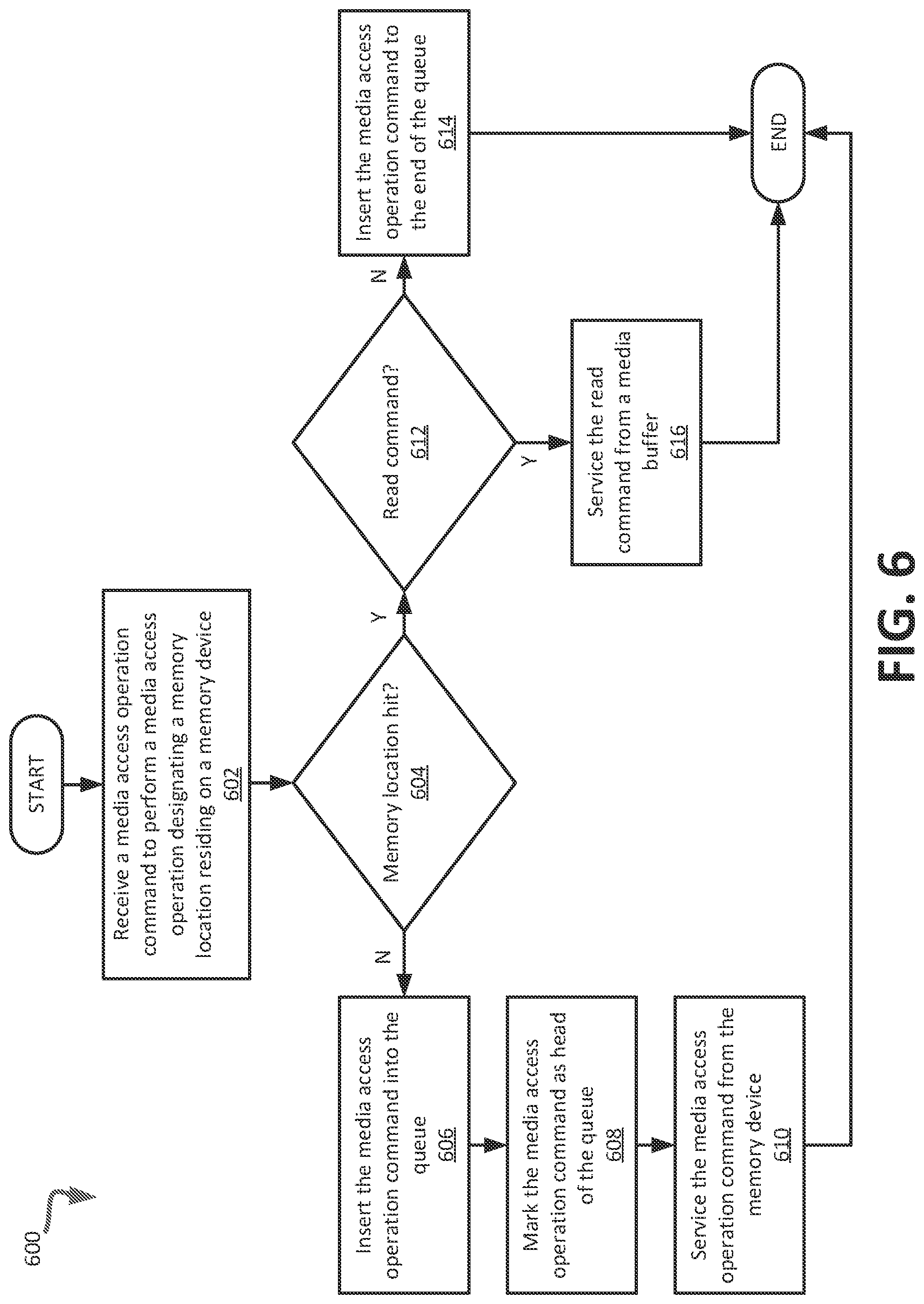 Patent US11775216 Figure 5 – Media access operation command management using media buffers