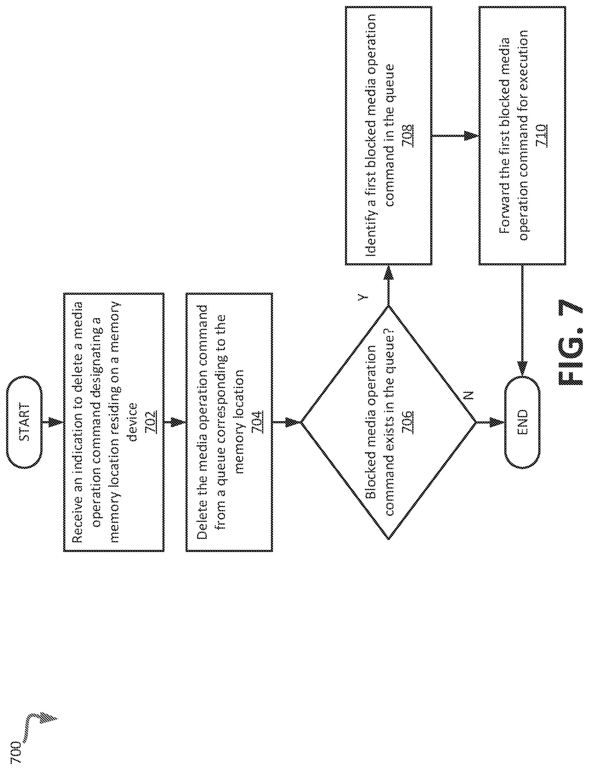 Patent US11775216 Figure 6 – Media access operation command management using media buffers