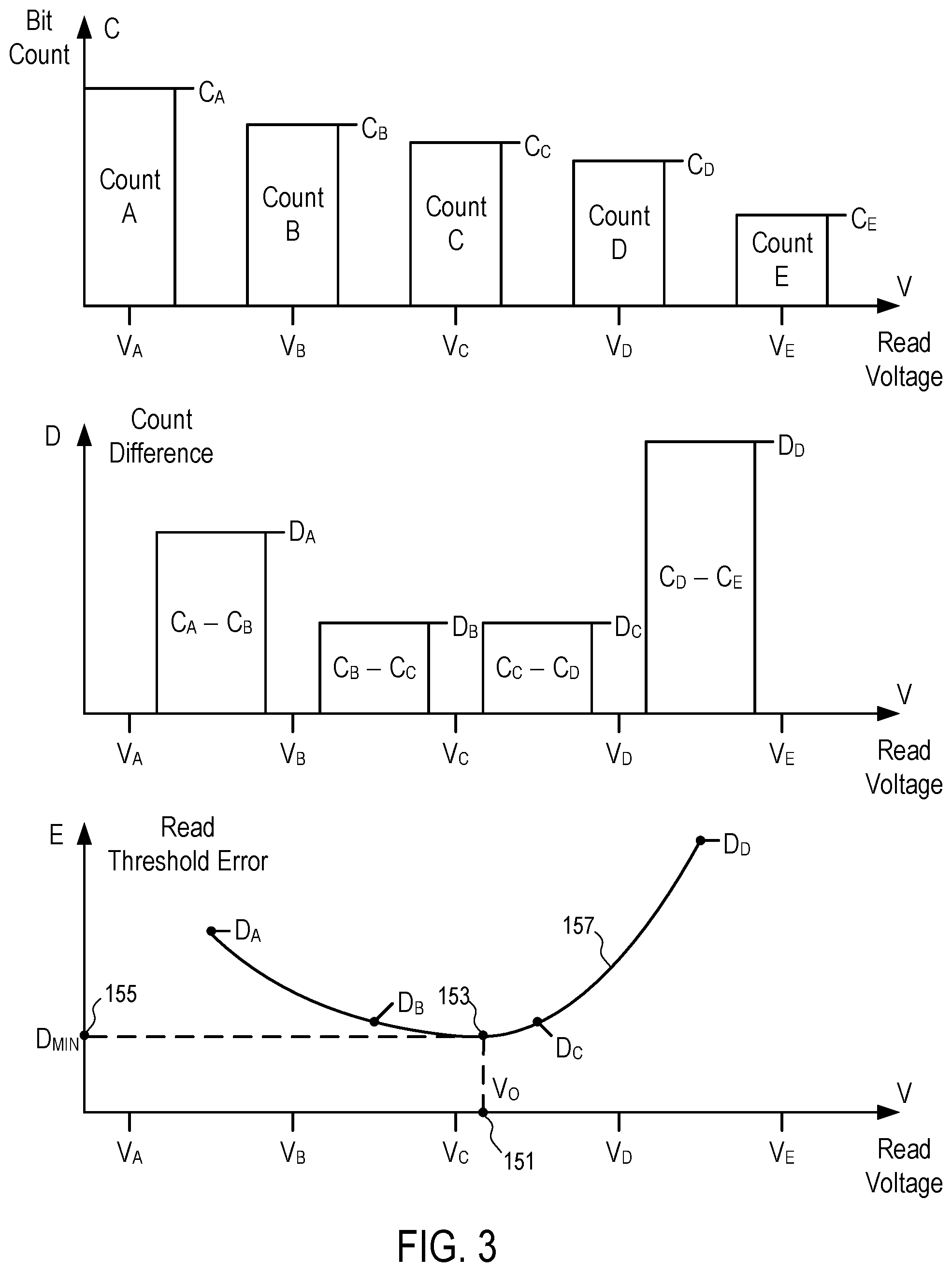 Patent US11775217 Figure 3 – Adaptive and/or iterative operations in executing a read command to retrieve data from memory cells