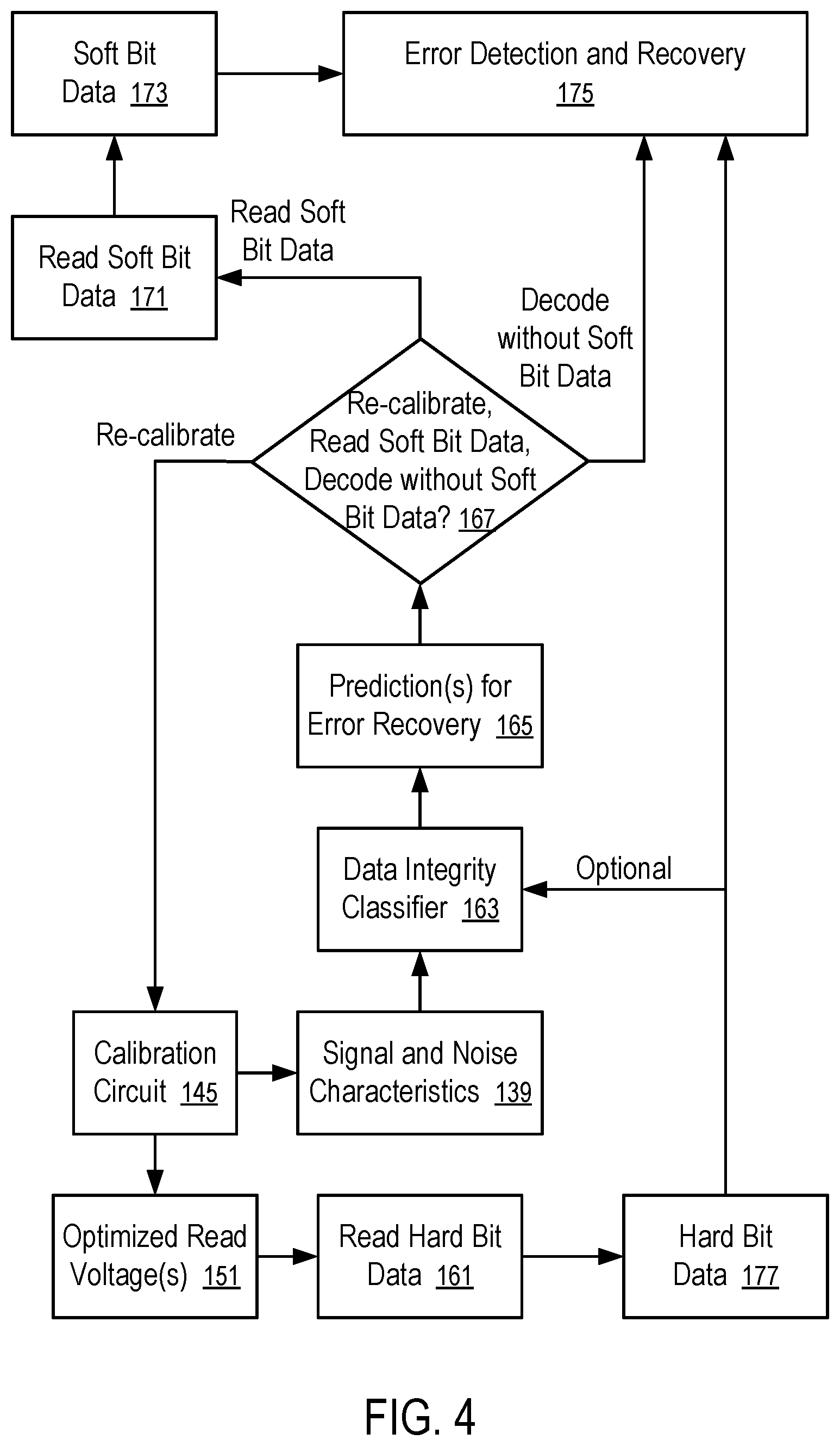 Patent US11775217 Figure 4 – Adaptive and/or iterative operations in executing a read command to retrieve data from memory cells