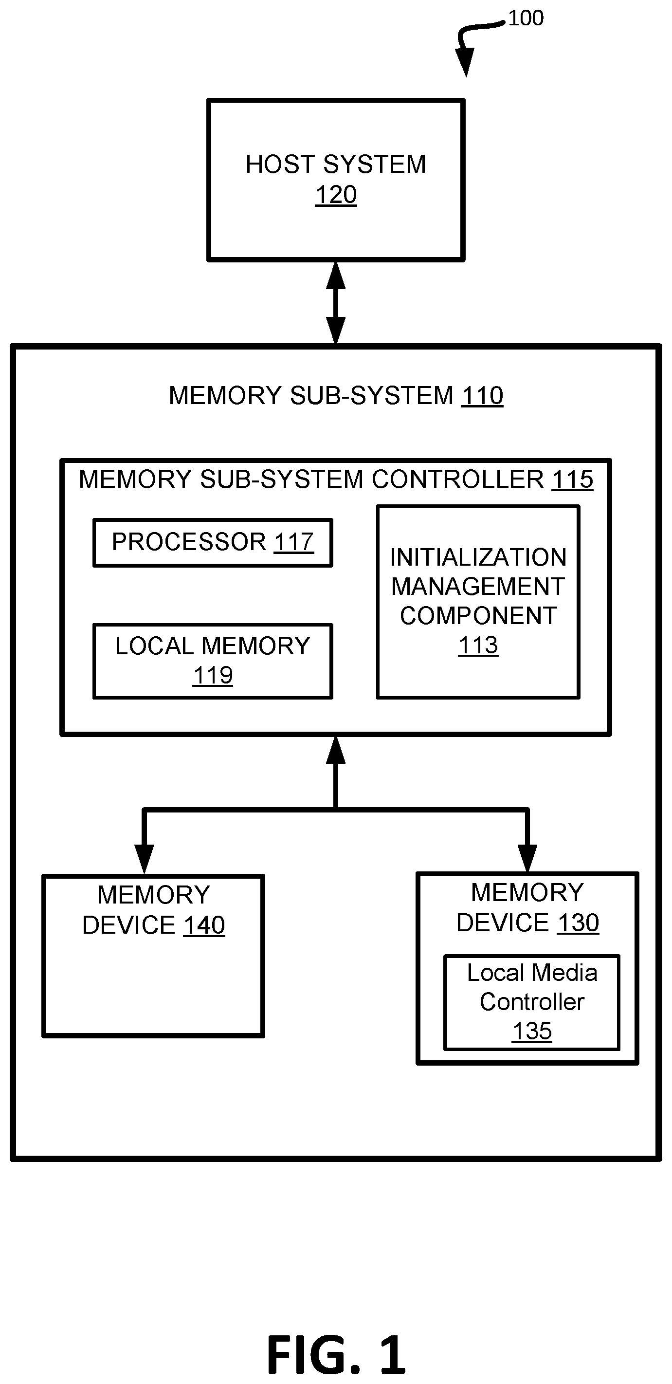 Patent US11775218 Figure 1 – Management of power during memory device reset and initialization