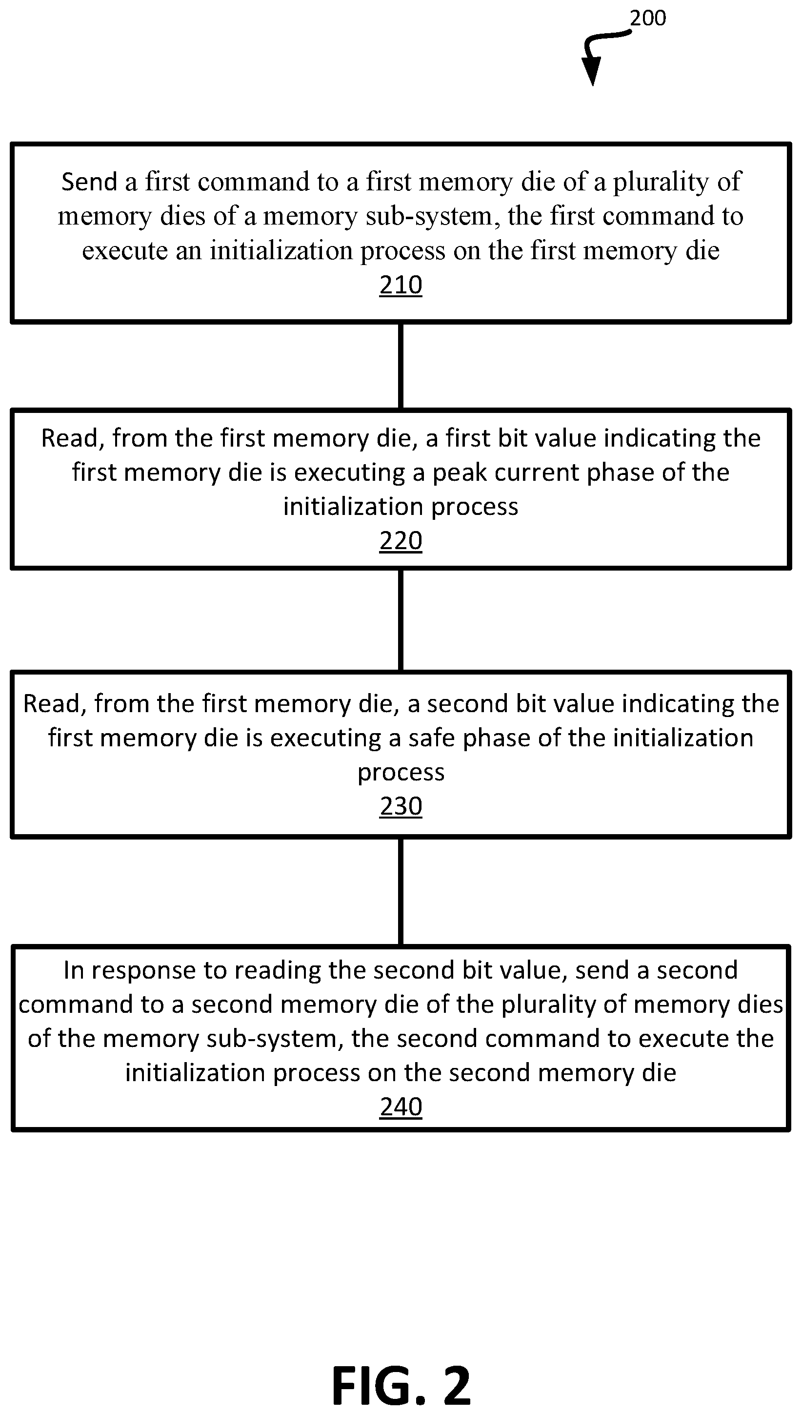Patent US11775218 Figure 2 – Management of power during memory device reset and initialization