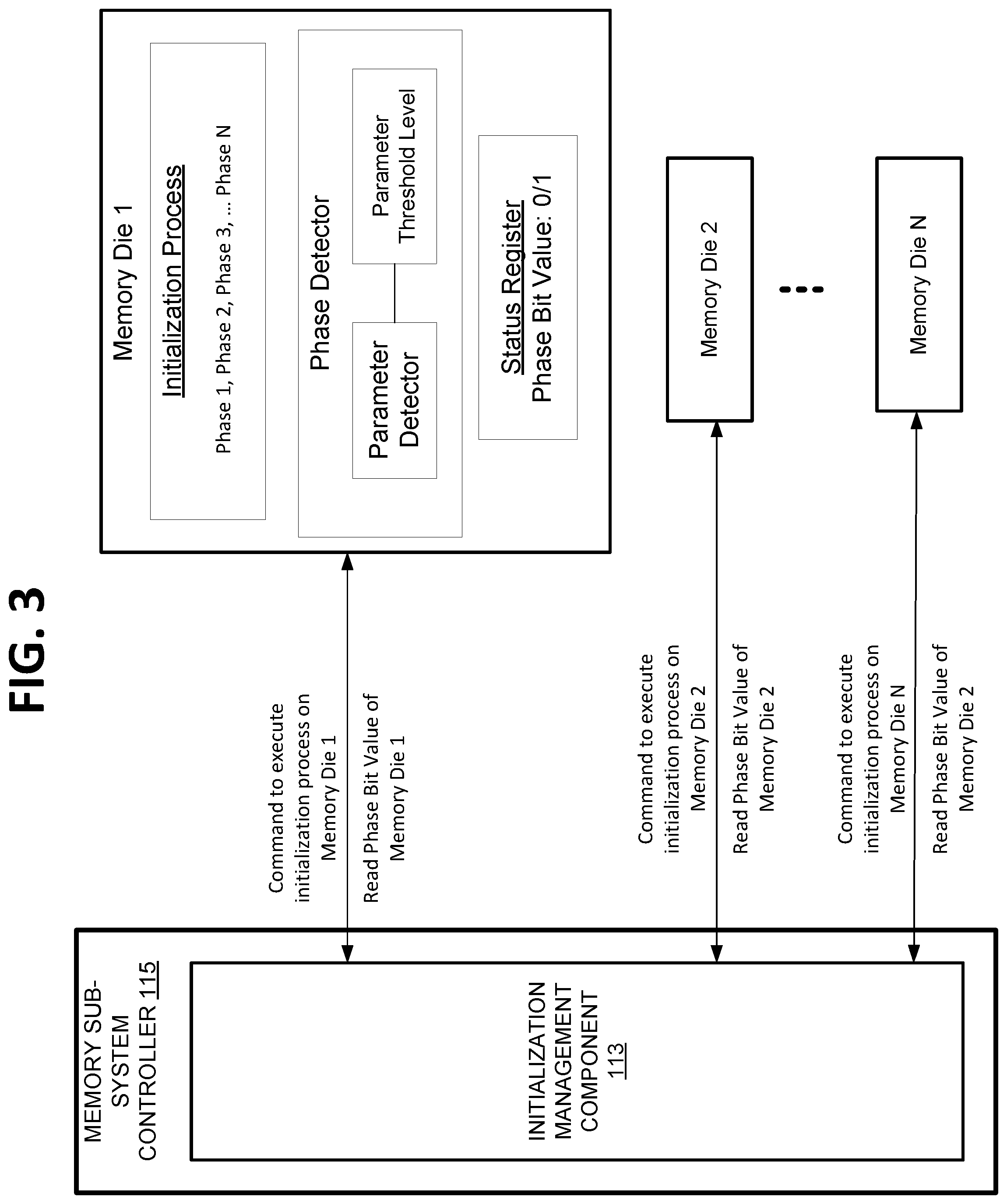 Patent US11775218 Figure 3 – Management of power during memory device reset and initialization