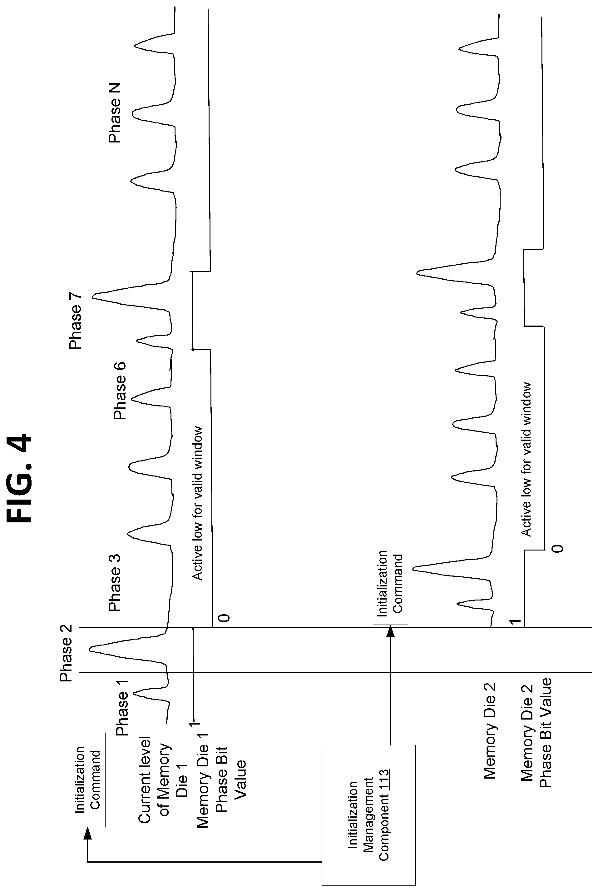 Patent US11775218 Figure 4 – Management of power during memory device reset and initialization