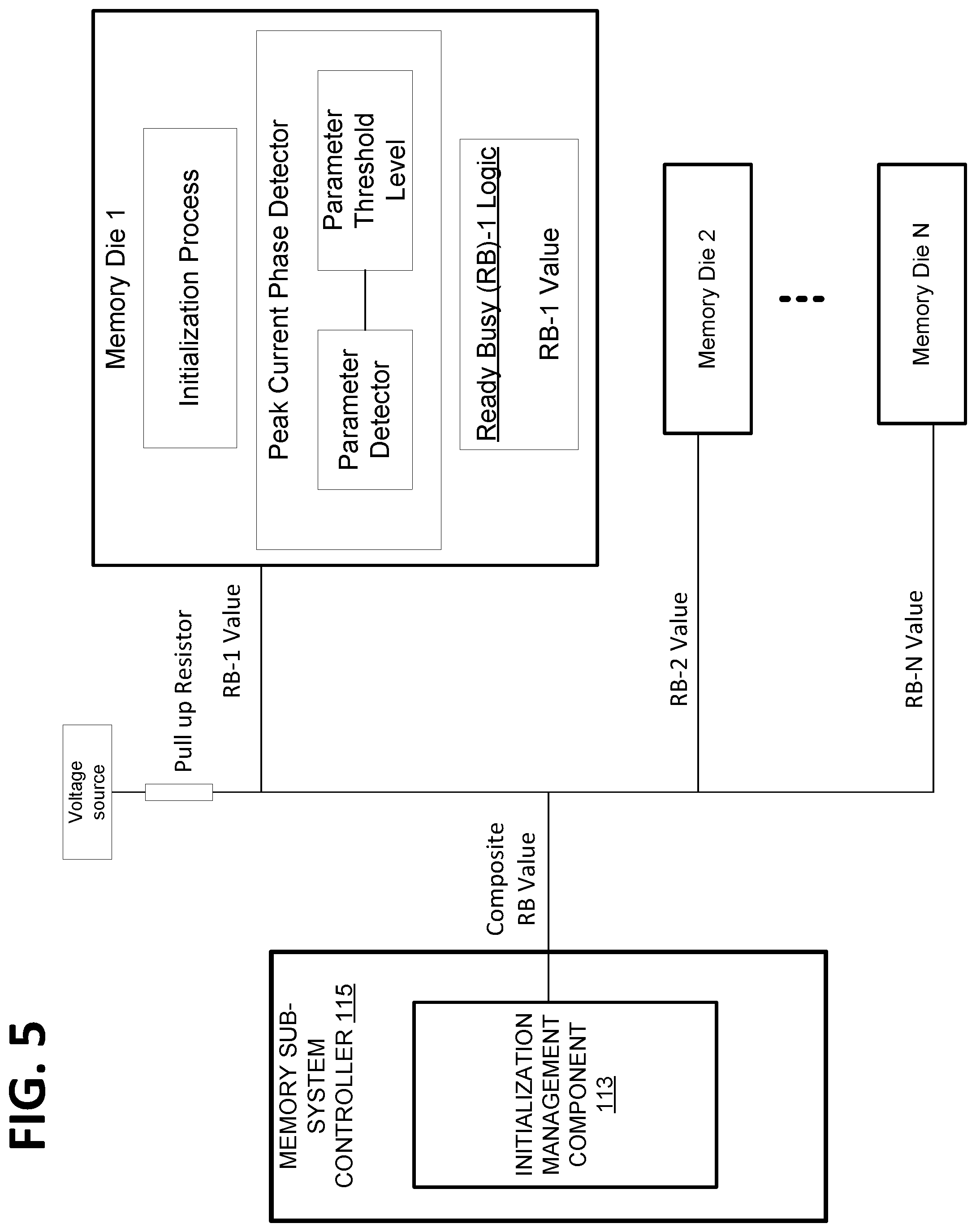 Patent US11775218 Figure 5 – Management of power during memory device reset and initialization