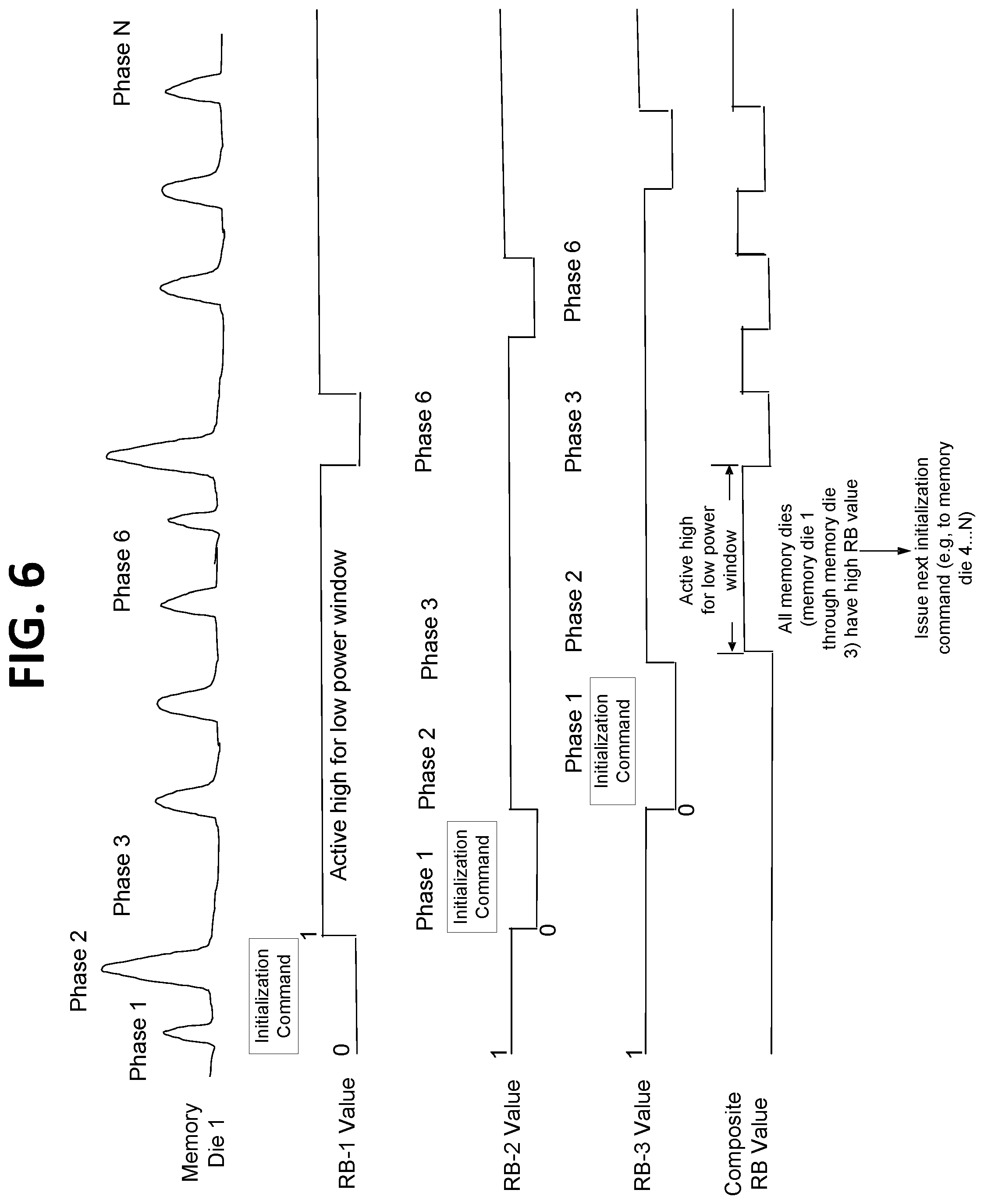 Patent US11775218 Figure 6 – Management of power during memory device reset and initialization