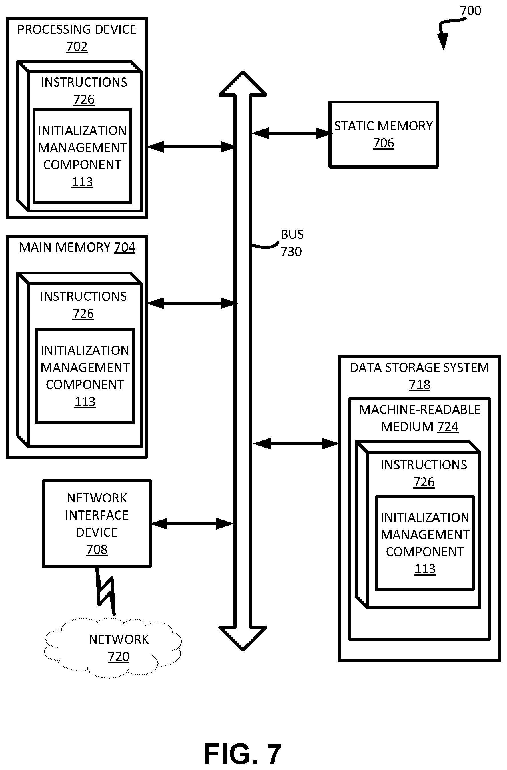 Patent US11775218 Figure 7 – Management of power during memory device reset and initialization