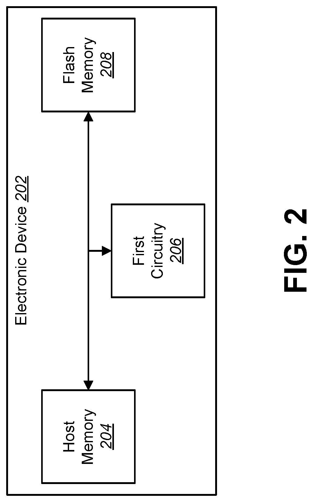 Patent US11775219 Figure 2 – Access control structure for shared memory