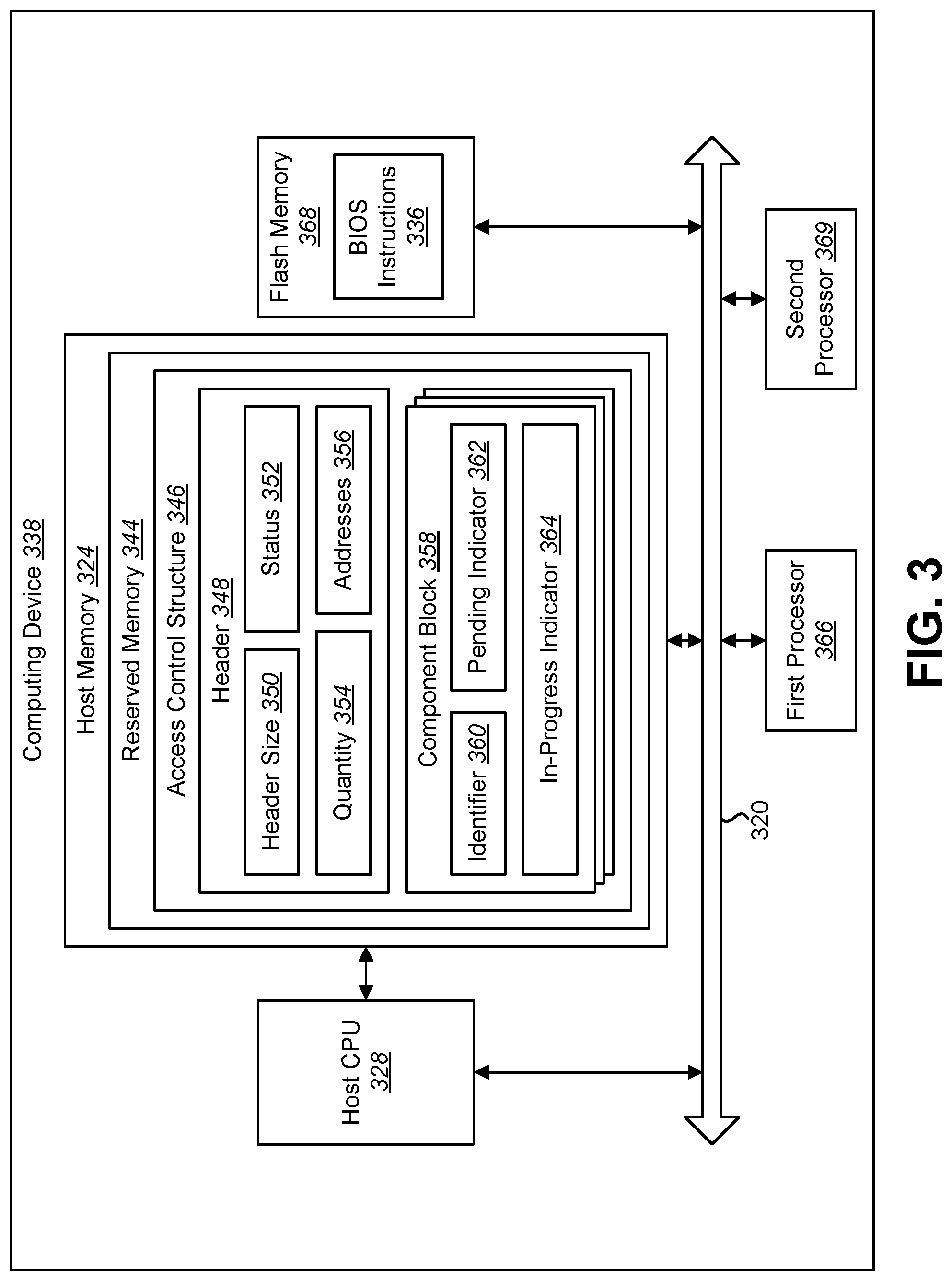 Patent US11775219 Figure 3 – Access control structure for shared memory
