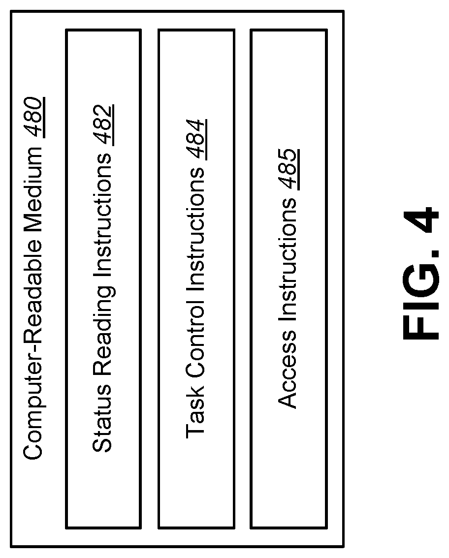 Patent US11775219 Figure 4 – Access control structure for shared memory