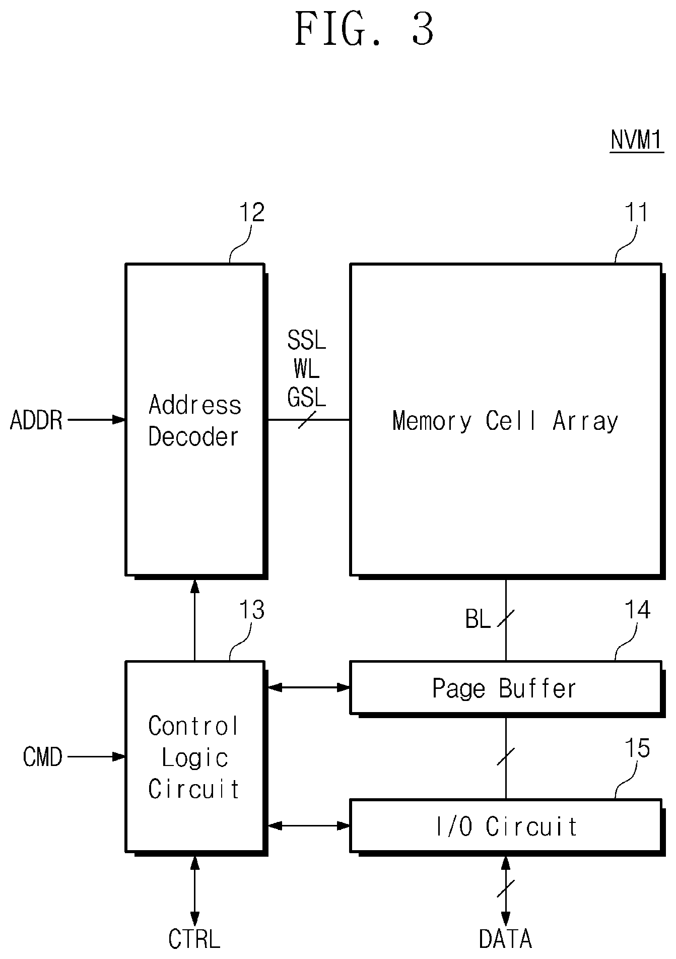 Patent US11775220 Figure 3 – Storage device, host device controlling storage device, and operation method of storage device
