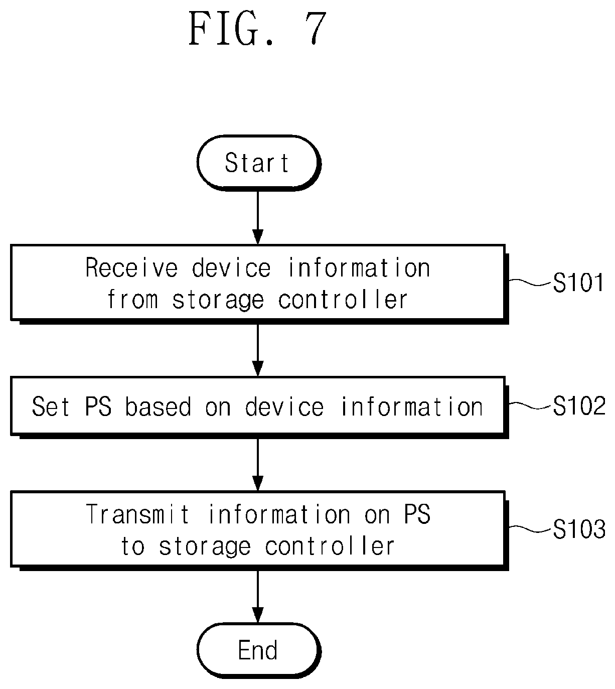 Patent US11775220 Figure 8 – Storage device, host device controlling storage device, and operation method of storage device
