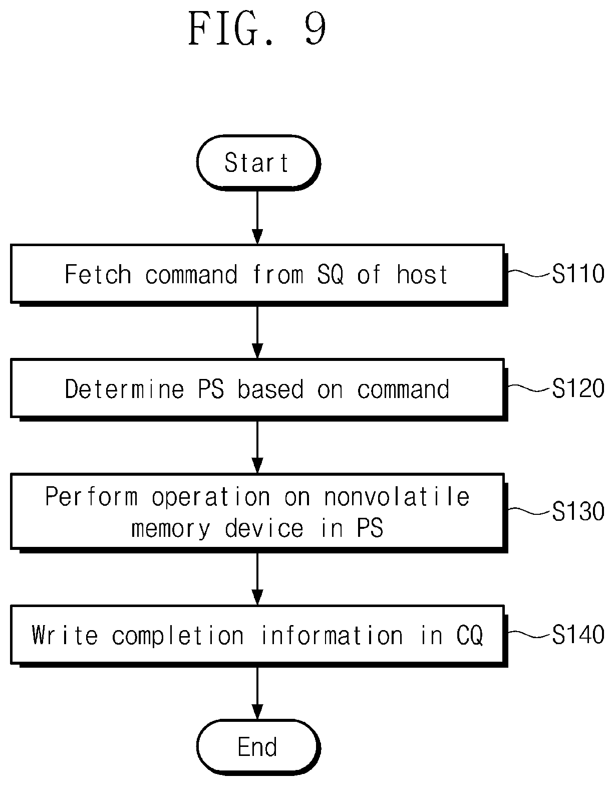 Patent US11775220 Figure 10 – Storage device, host device controlling storage device, and operation method of storage device