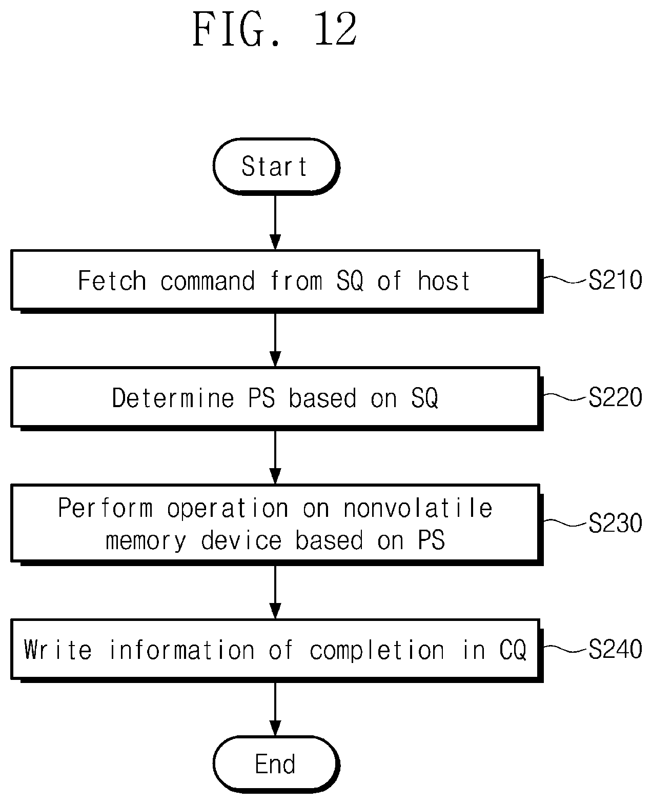 Patent US11775220 Figure 13 – Storage device, host device controlling storage device, and operation method of storage device
