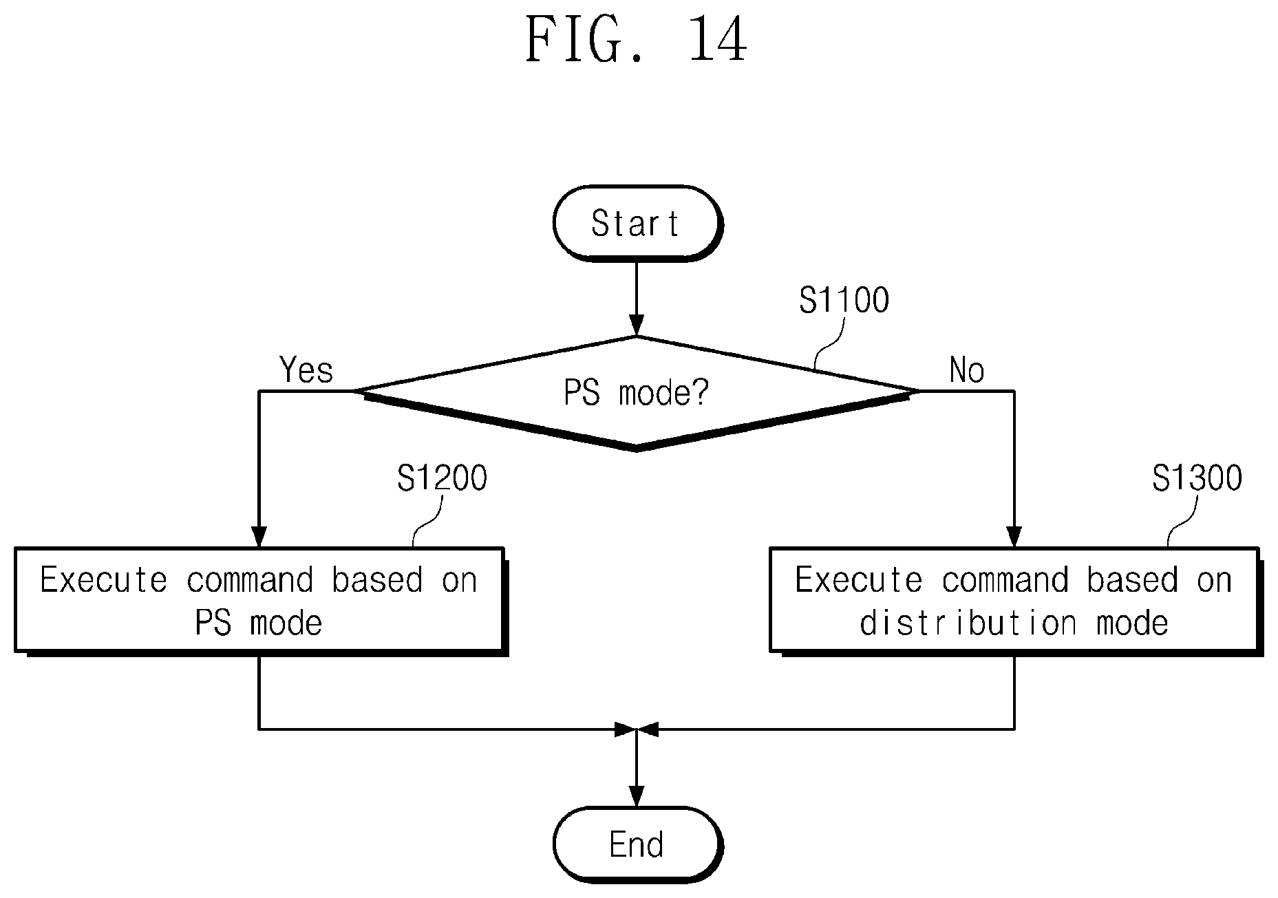 Patent US11775220 Figure 15 – Storage device, host device controlling storage device, and operation method of storage device