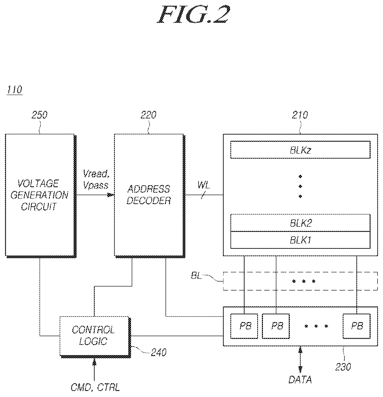 Patent US11775221 Figure 2 – Memory system, memory controller, and method for operating same