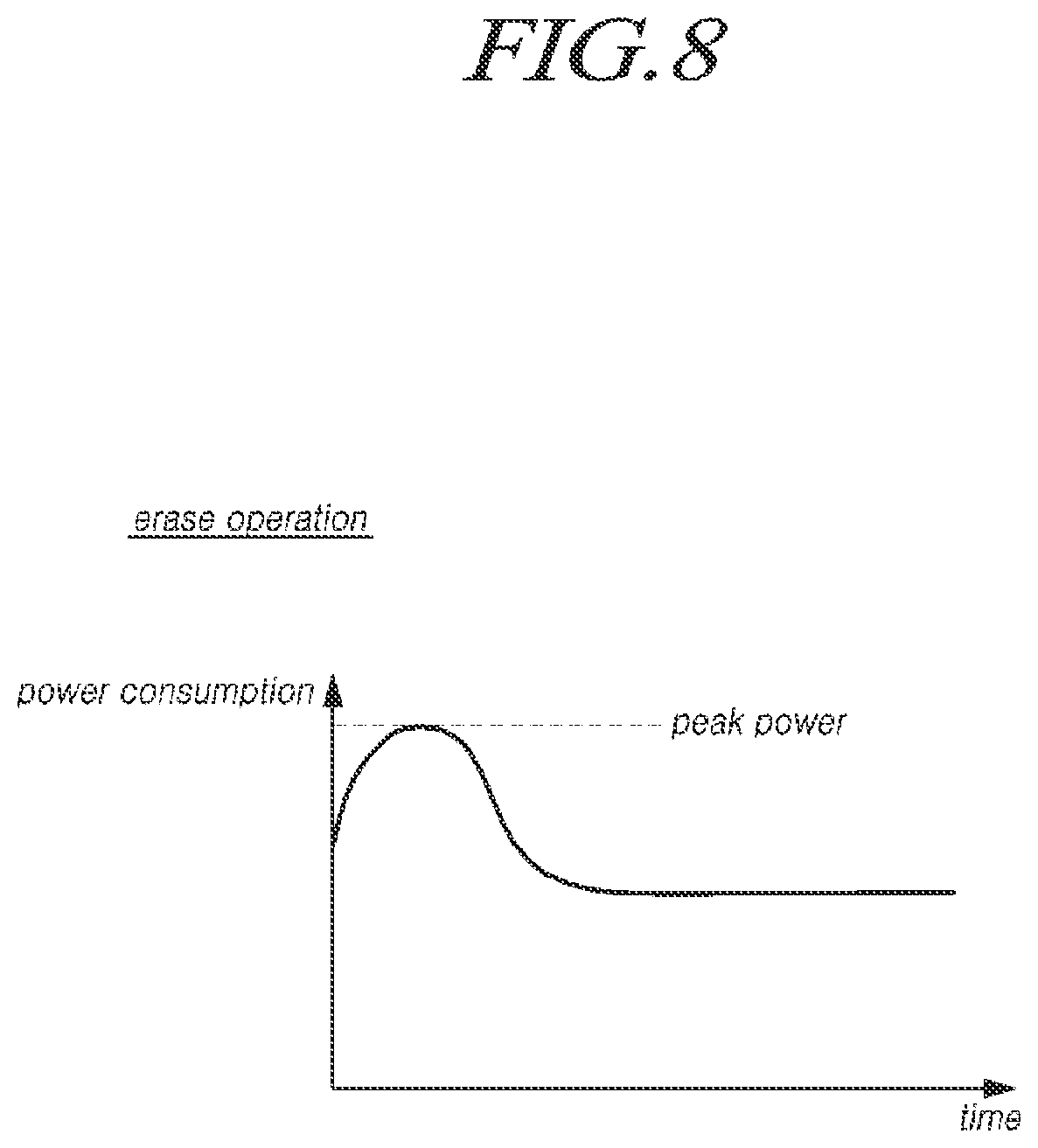 Patent US11775221 Figure 8 – Memory system, memory controller, and method for operating same