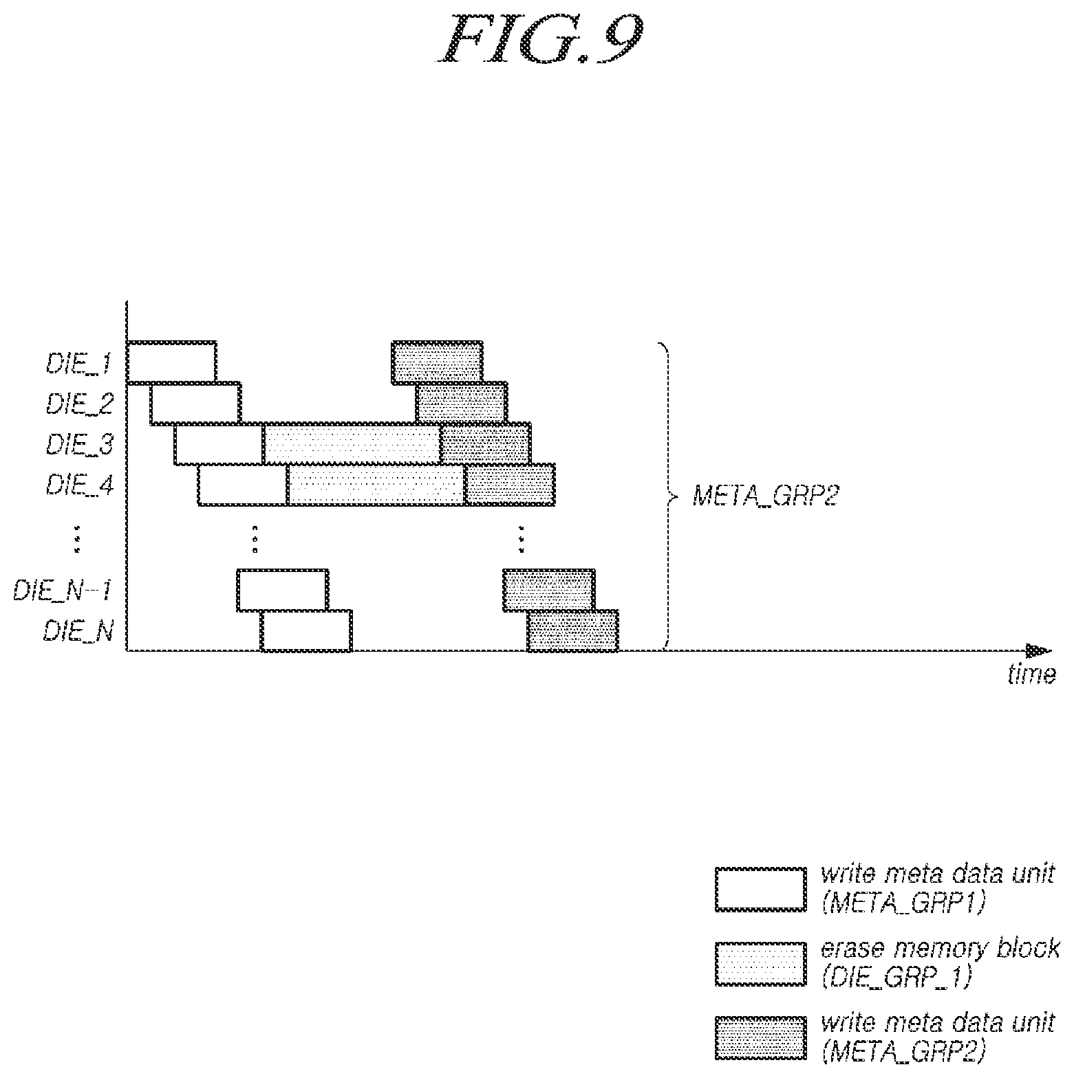 Patent US11775221 Figure 9 – Memory system, memory controller, and method for operating same