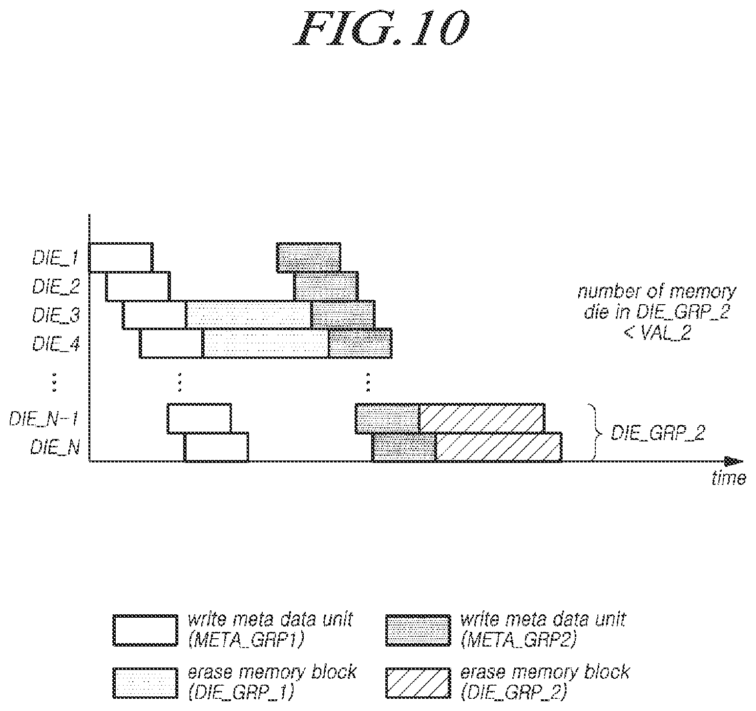 Patent US11775221 Figure 10 – Memory system, memory controller, and method for operating same