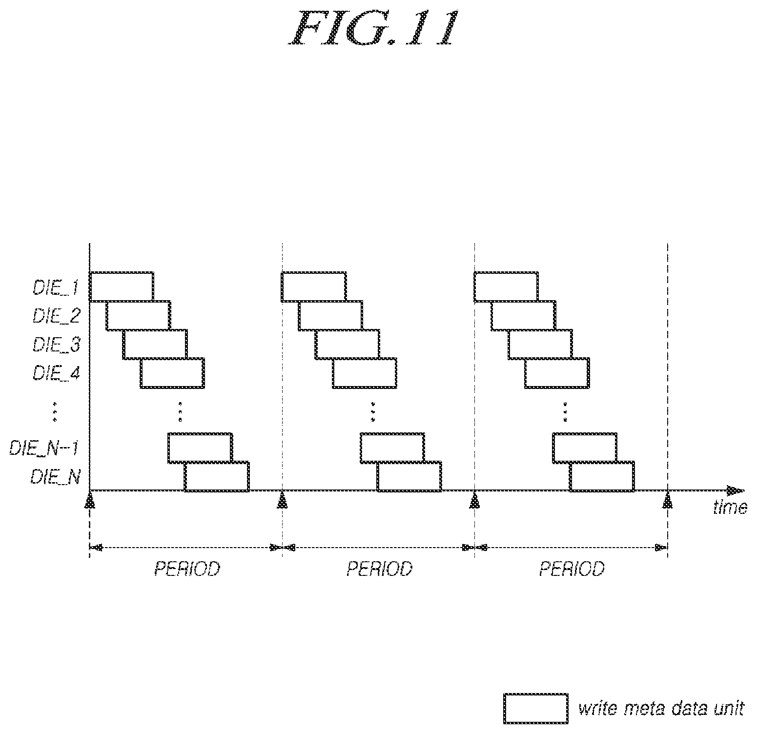 Patent US11775221 Figure 11 – Memory system, memory controller, and method for operating same