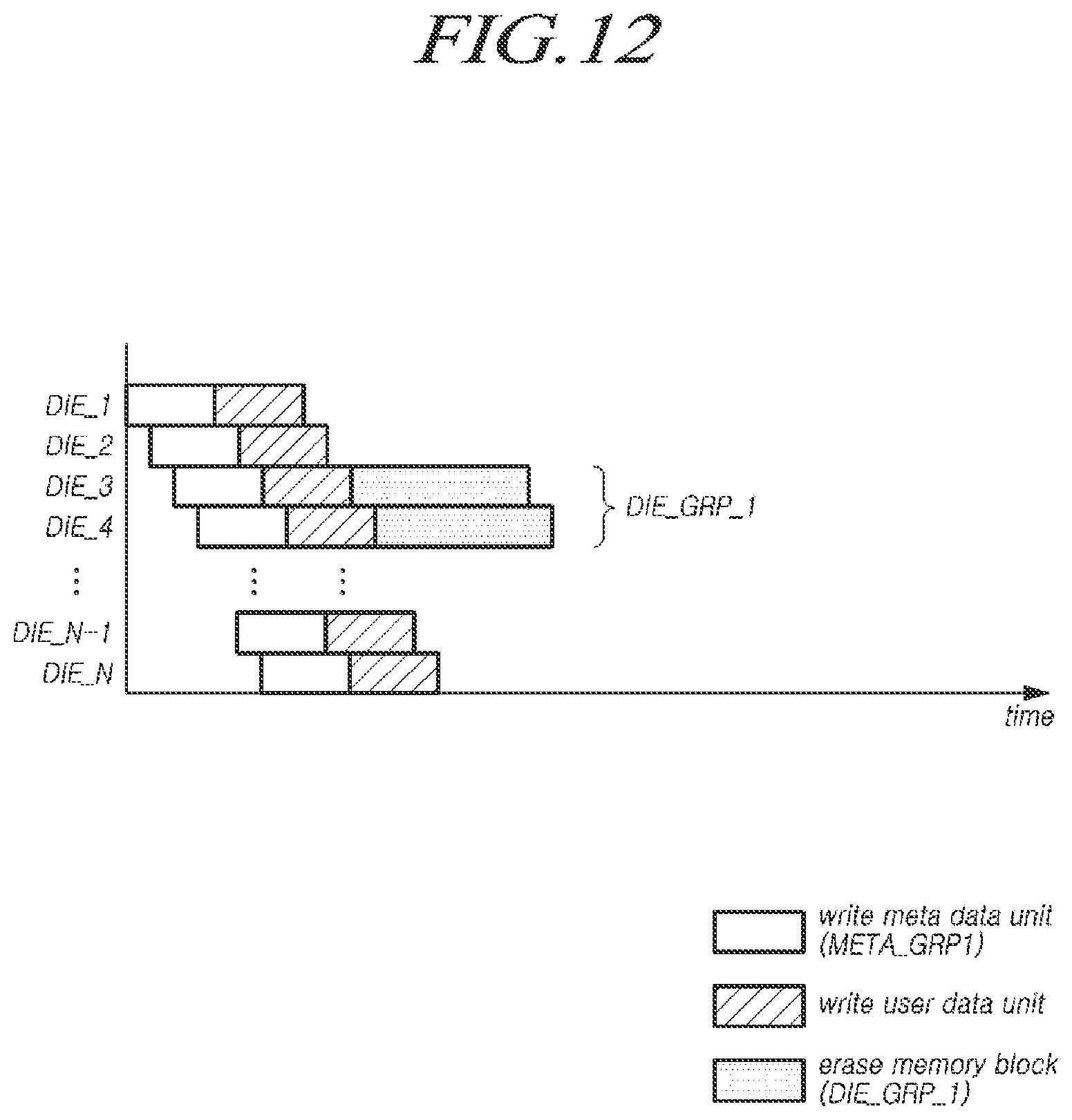 Patent US11775221 Figure 12 – Memory system, memory controller, and method for operating same