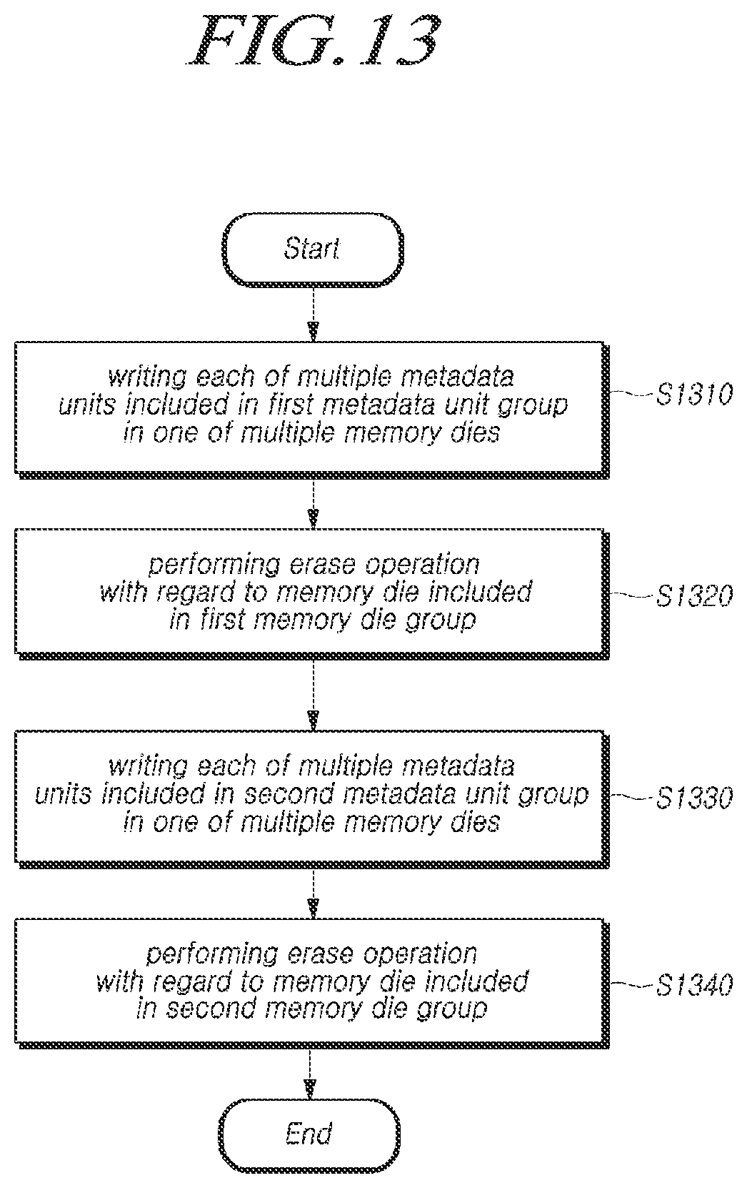 Patent US11775221 Figure 13 – Memory system, memory controller, and method for operating same