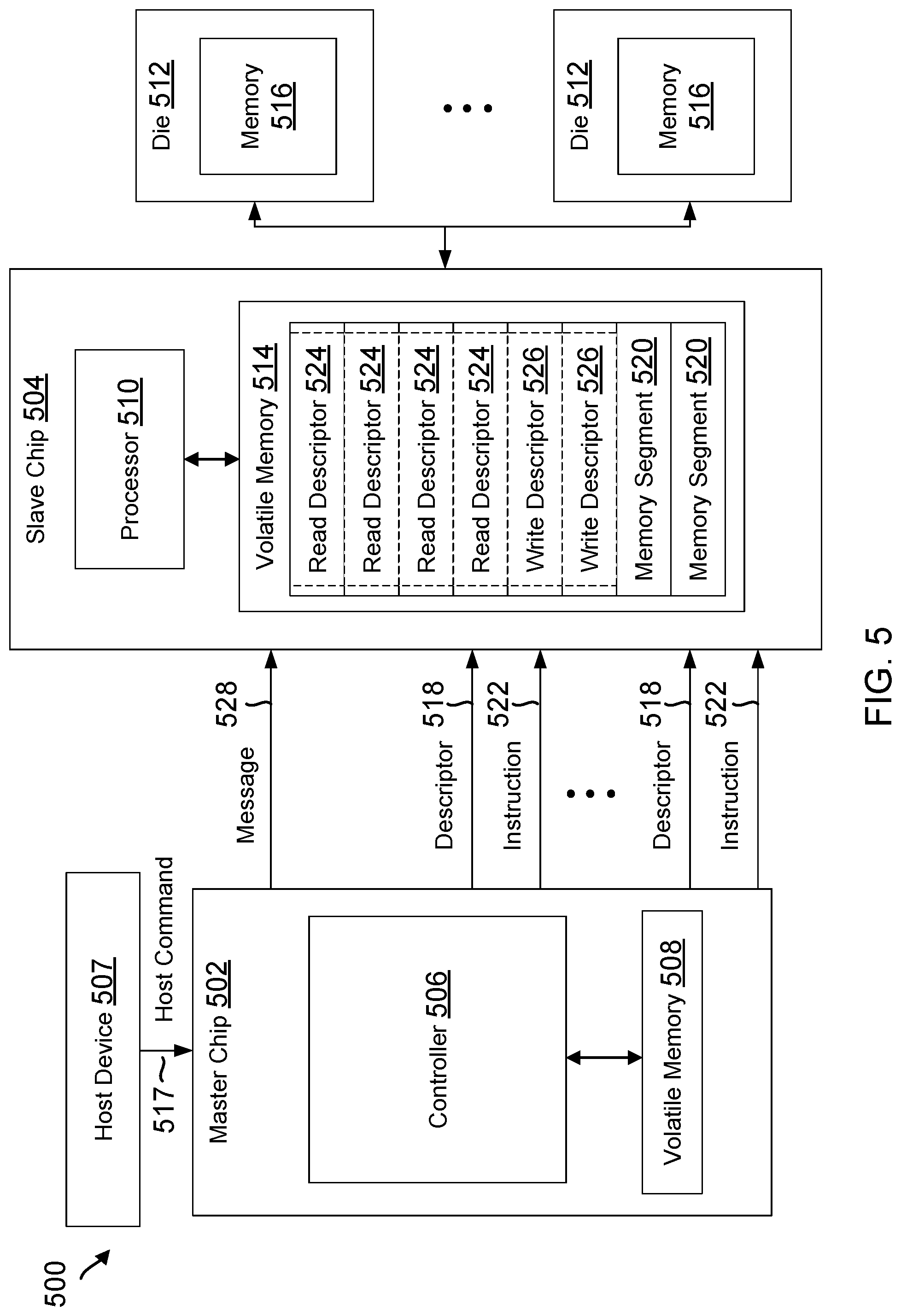 Patent US11775222 Figure 5 – Adaptive context metadata message for optimized two-chip performance