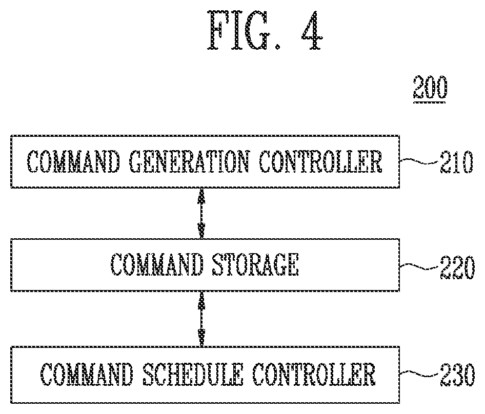 Patent US11775223 Figure 3 – Memory controller and storage device including 1HE same