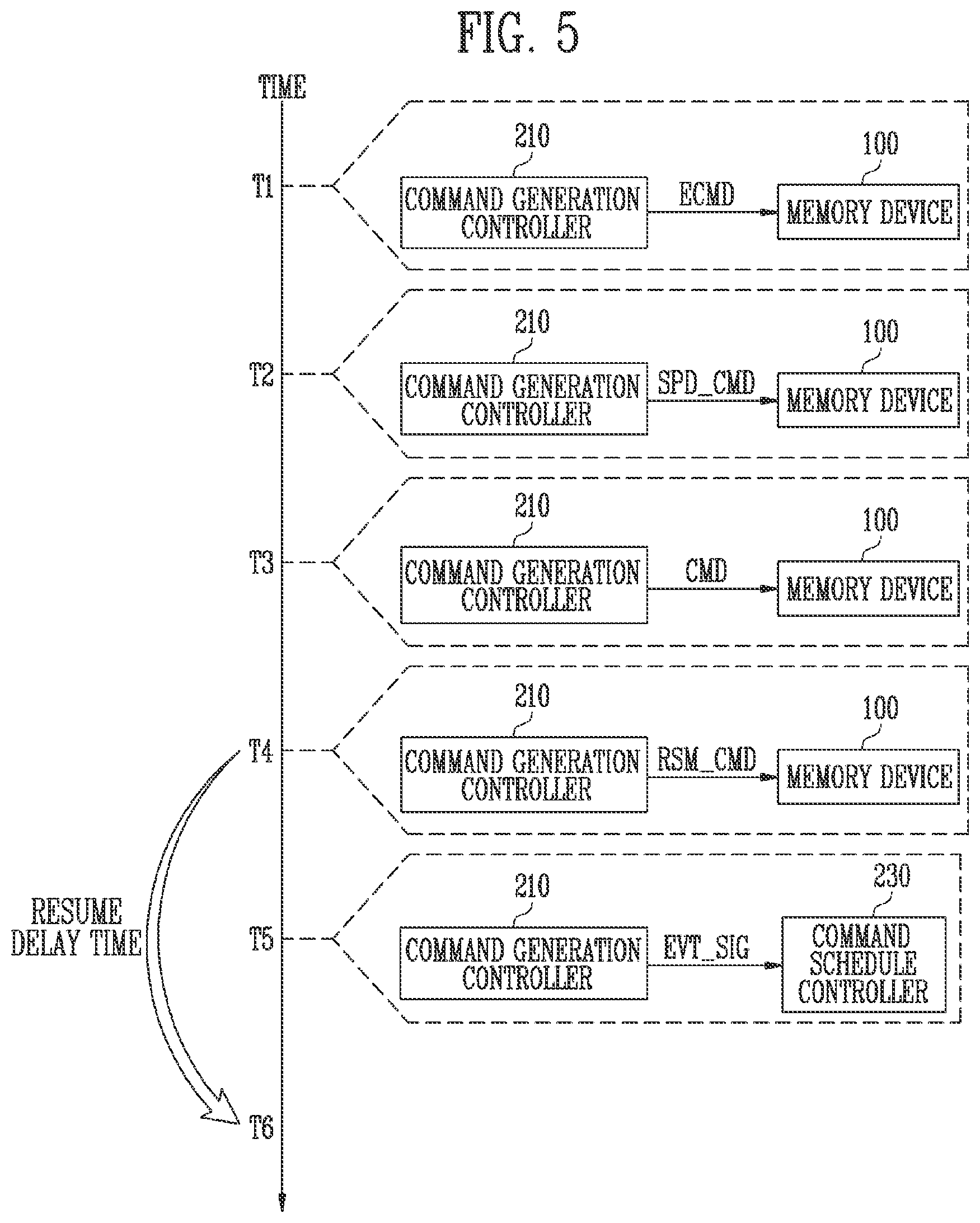 Patent US11775223 Figure 4 – Memory controller and storage device including 1HE same
