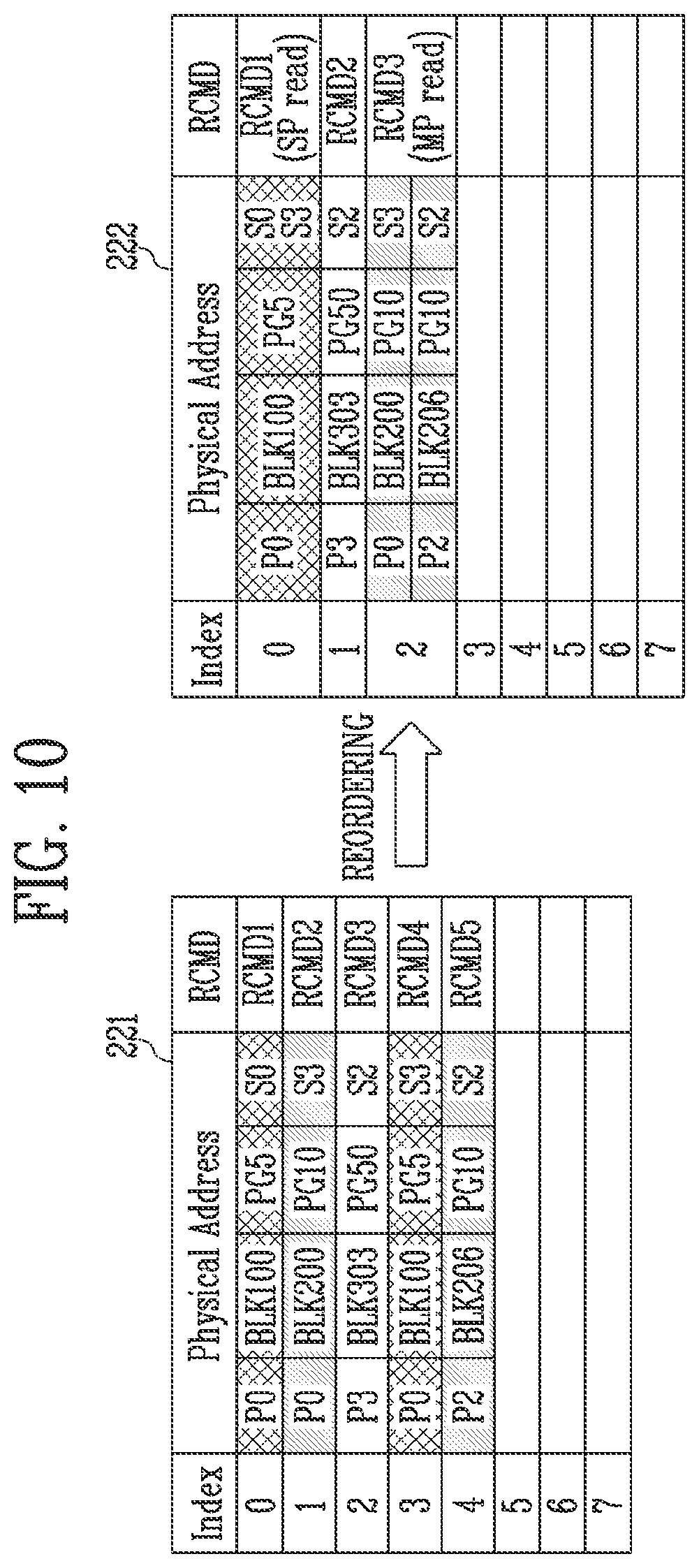 Patent US11775223 Figure 9 – Memory controller and storage device including 1HE same