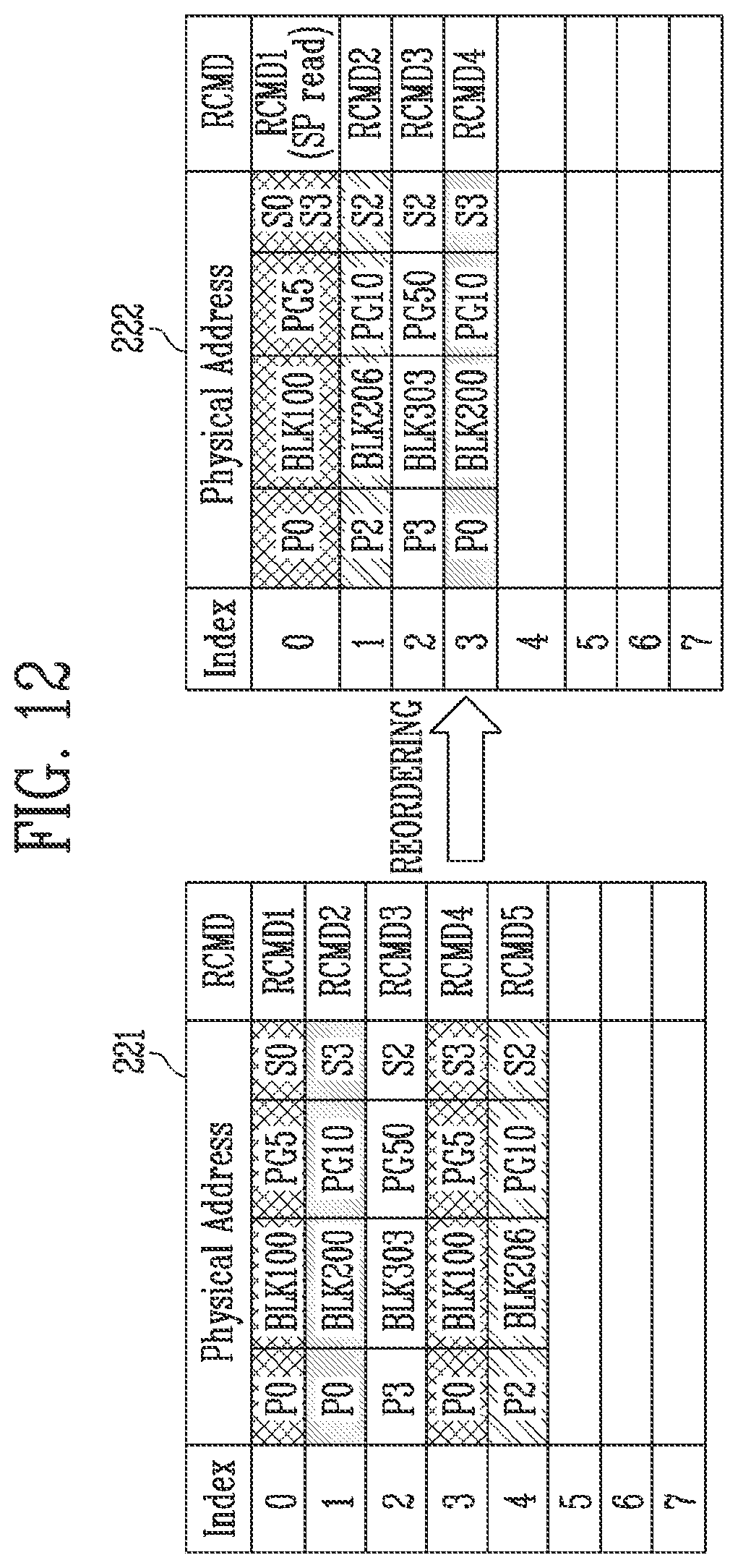 Patent US11775223 Figure 11 – Memory controller and storage device including 1HE same