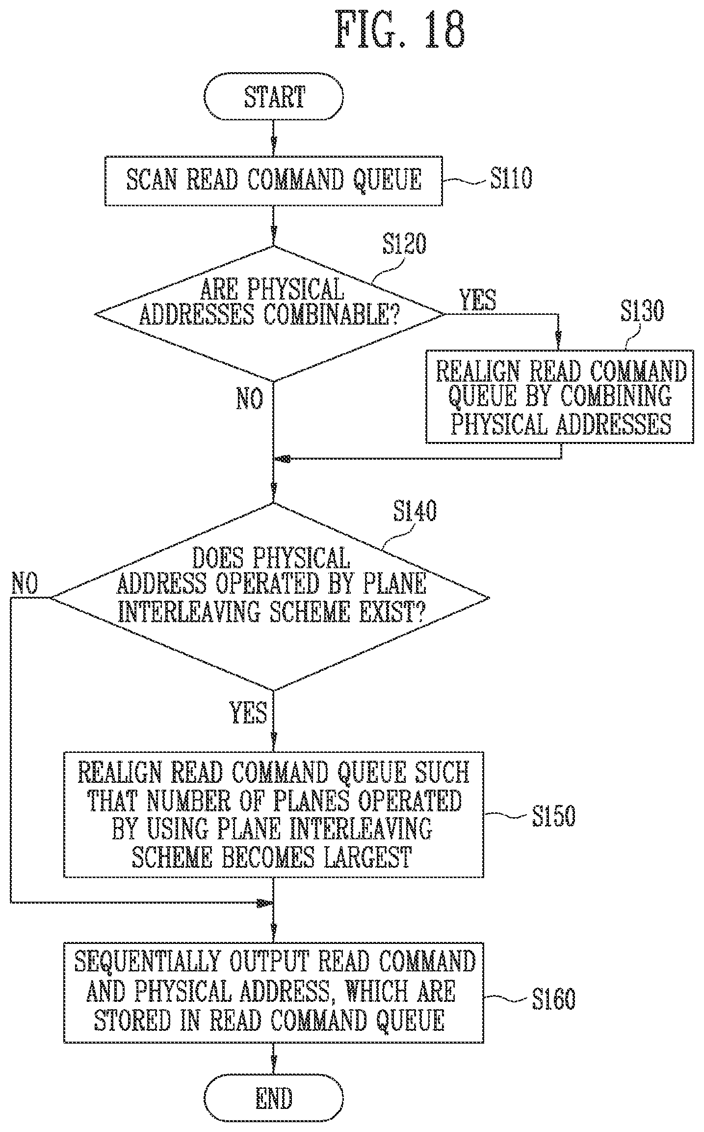 Patent US11775223 Figure 17 – Memory controller and storage device including 1HE same