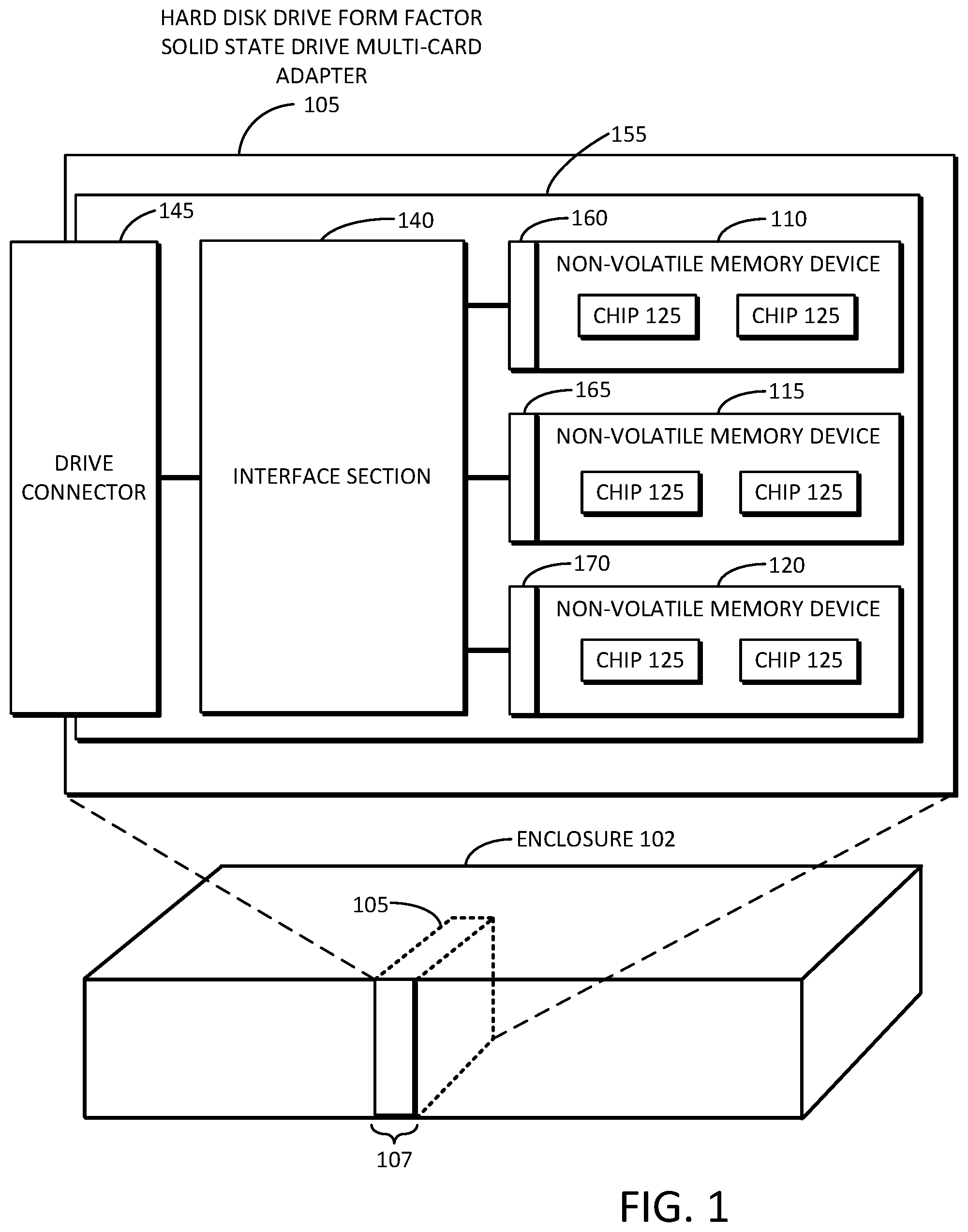Patent US11775224 Figure 1 – Solid state drive multi-card adapter with integrated processing