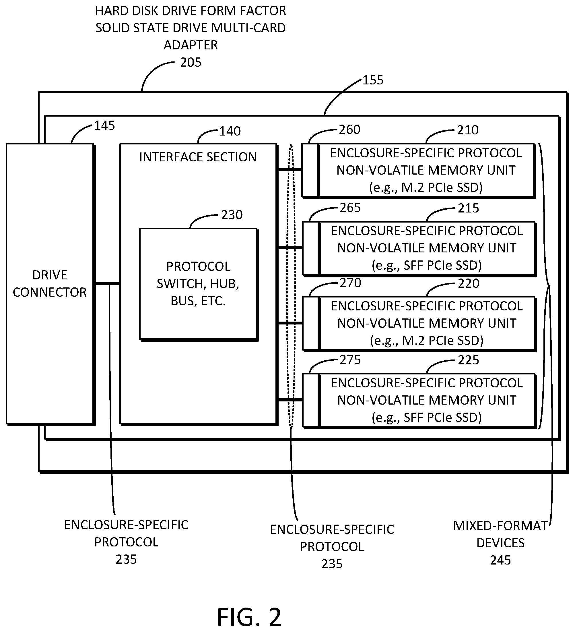 Patent US11775224 Figure 2 – Solid state drive multi-card adapter with integrated processing