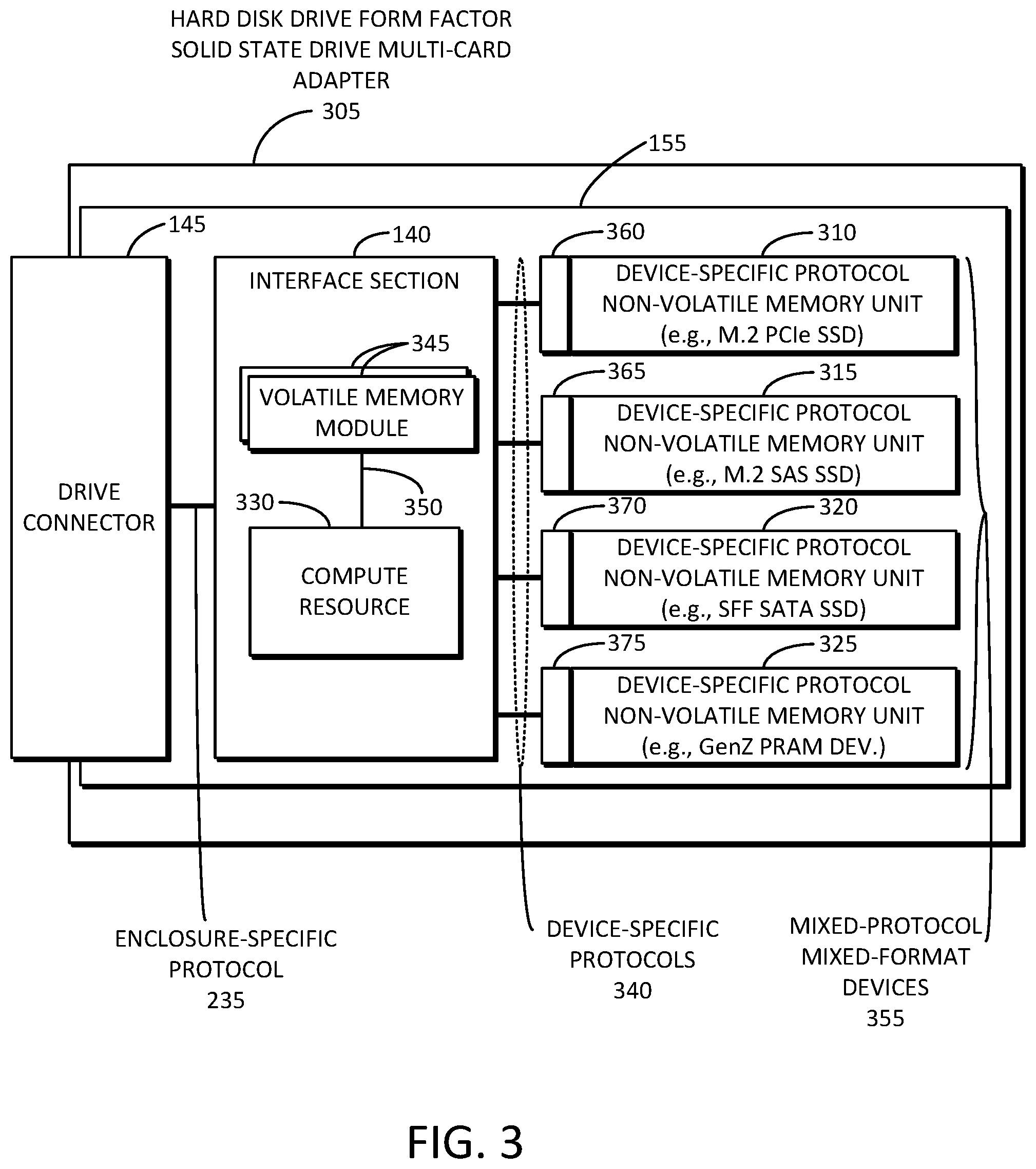 Patent US11775224 Figure 3 – Solid state drive multi-card adapter with integrated processing