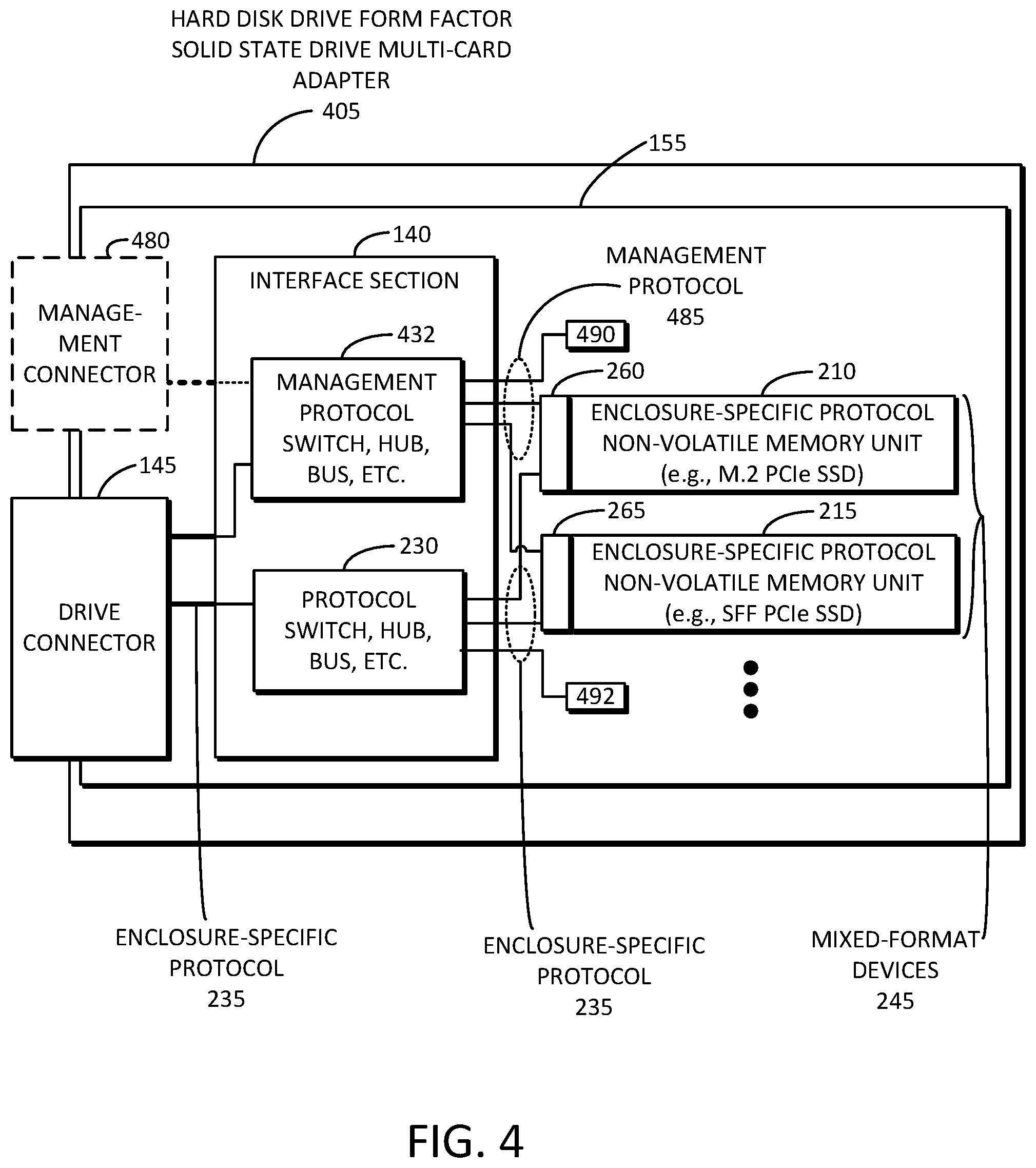 Patent US11775224 Figure 4 – Solid state drive multi-card adapter with integrated processing