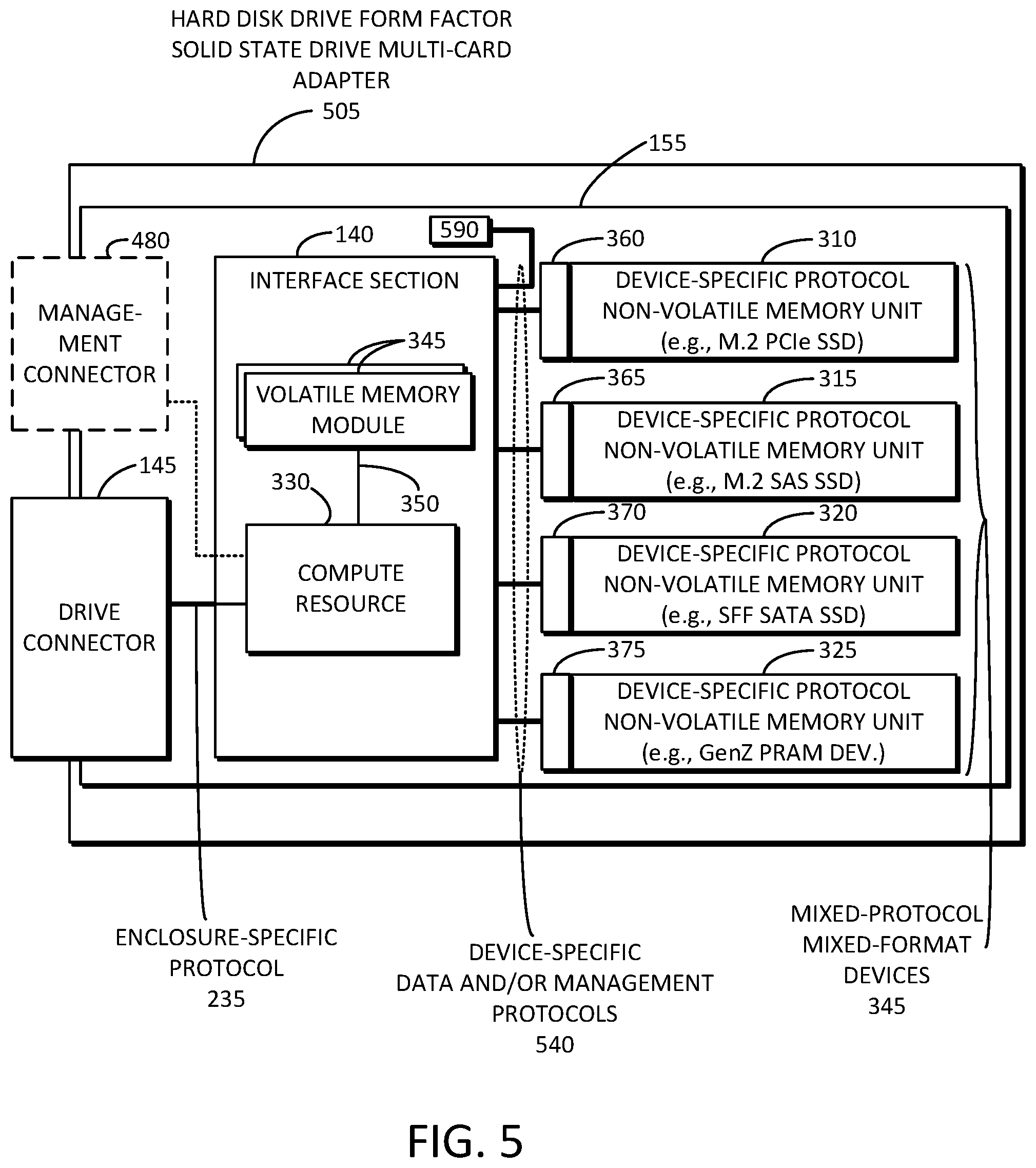 Patent US11775224 Figure 5 – Solid state drive multi-card adapter with integrated processing