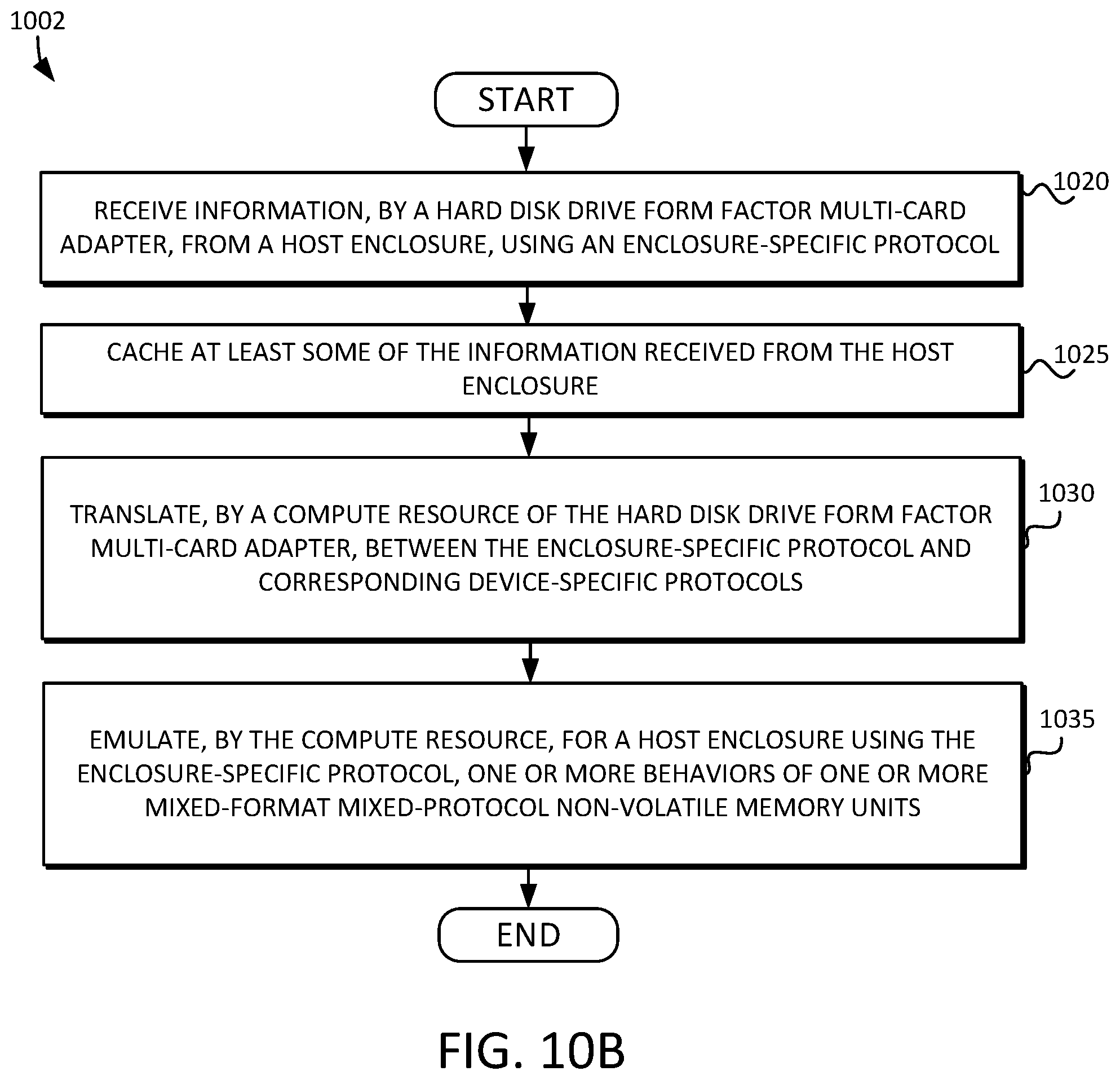 Patent US11775224 Figure 11 – Solid state drive multi-card adapter with integrated processing