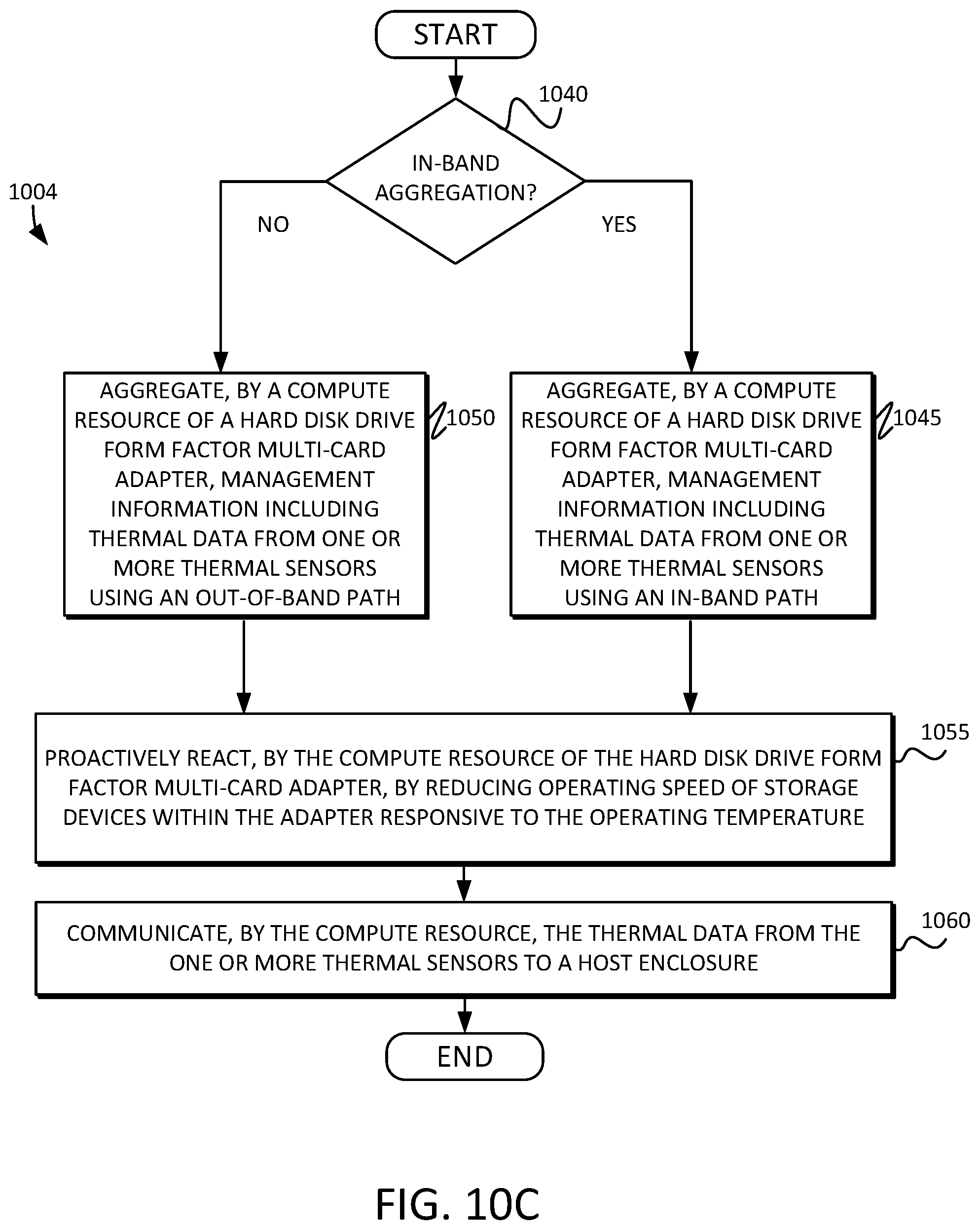 Patent US11775224 Figure 12 – Solid state drive multi-card adapter with integrated processing
