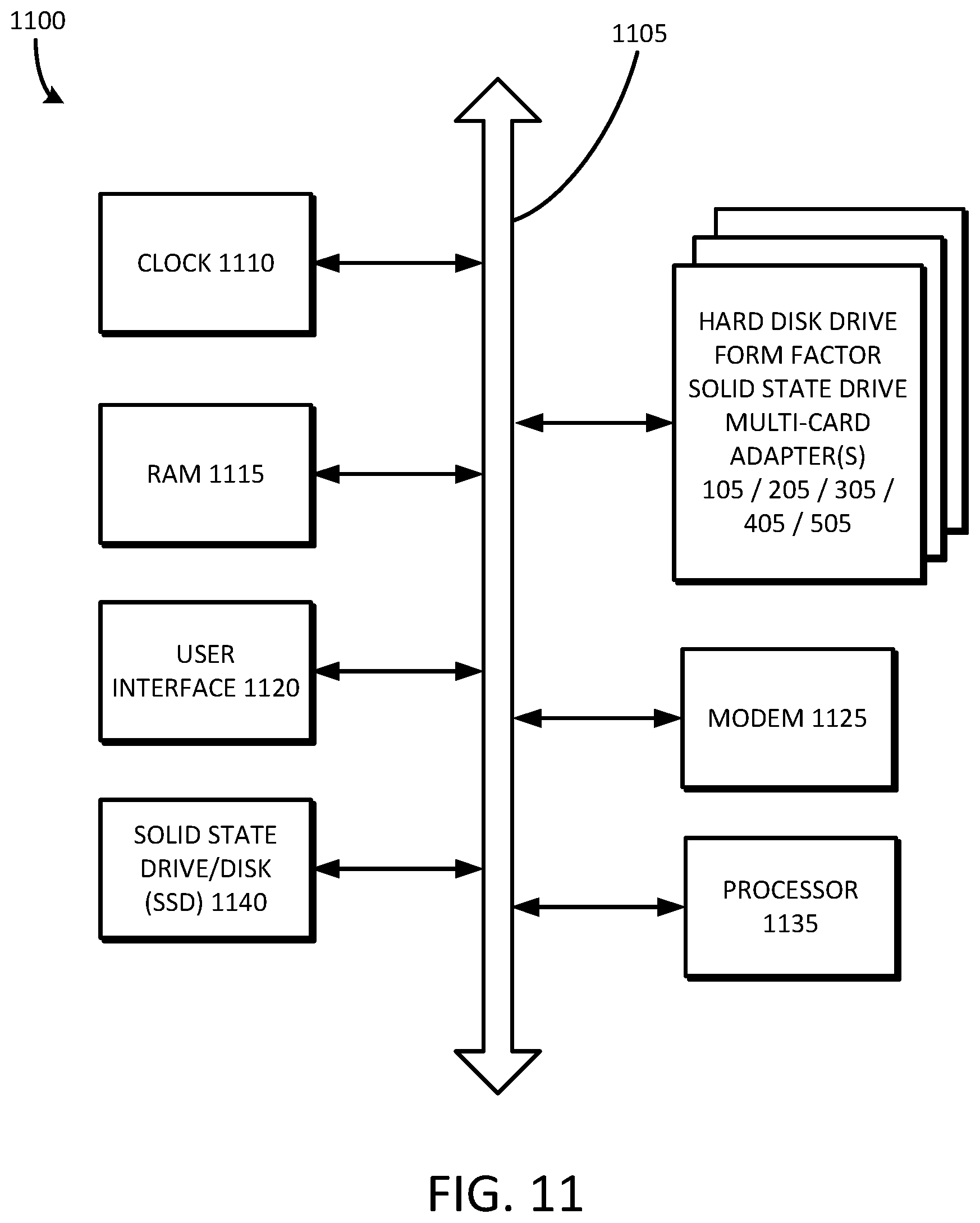 Patent US11775224 Figure 13 – Solid state drive multi-card adapter with integrated processing