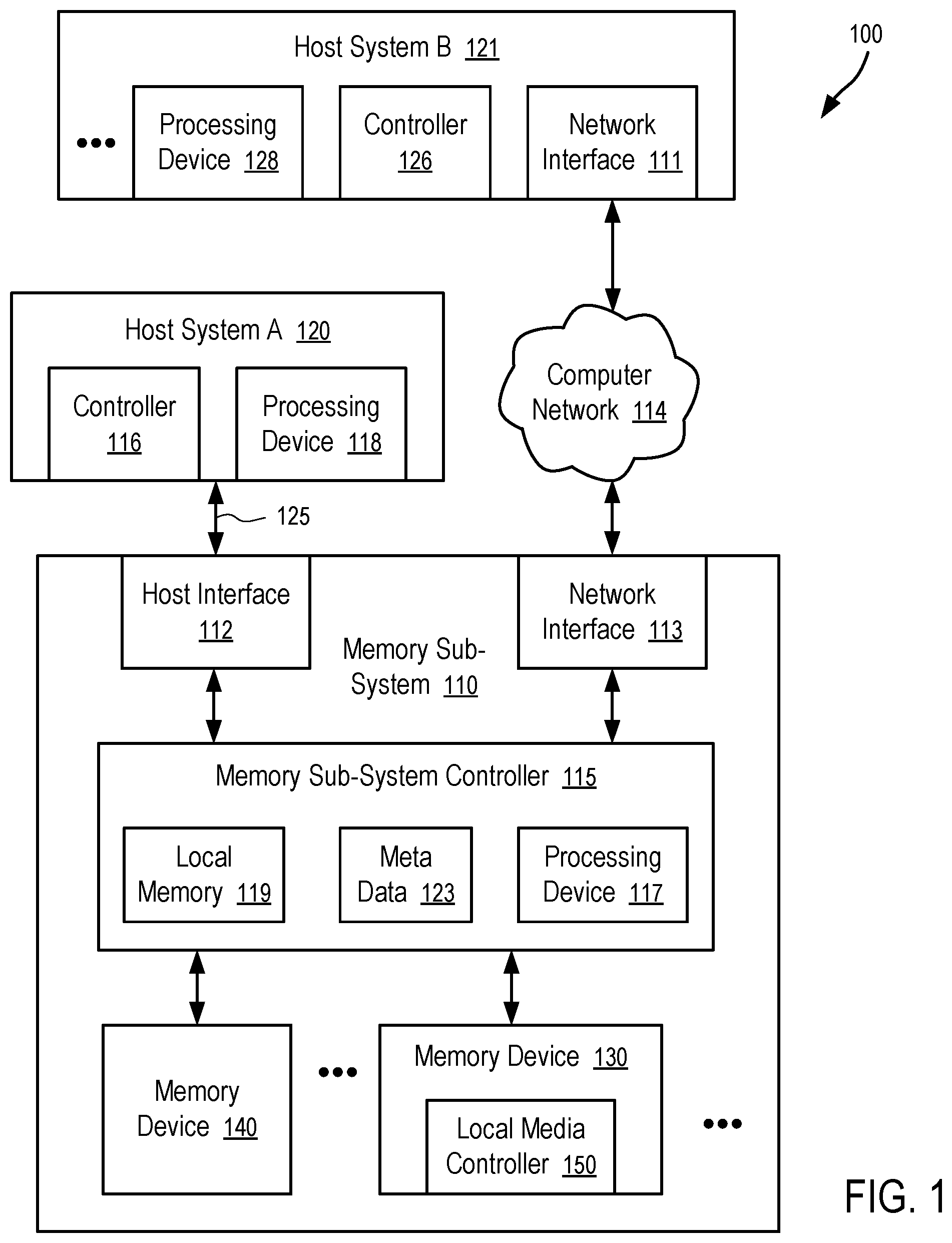 Patent US11775225 Figure 1 – Selective message processing by external processors for network data storage devices