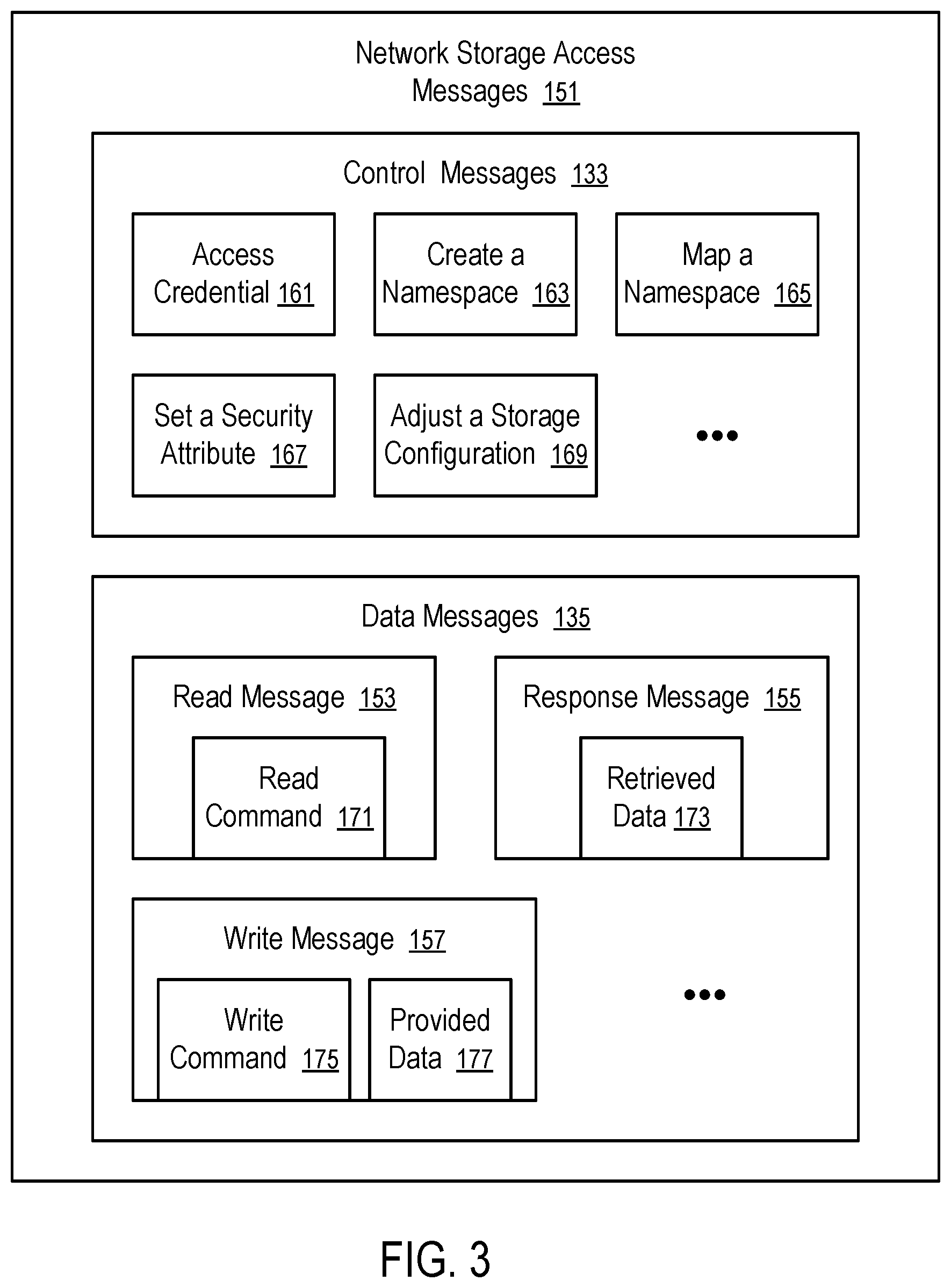 Patent US11775225 Figure 3 – Selective message processing by external processors for network data storage devices