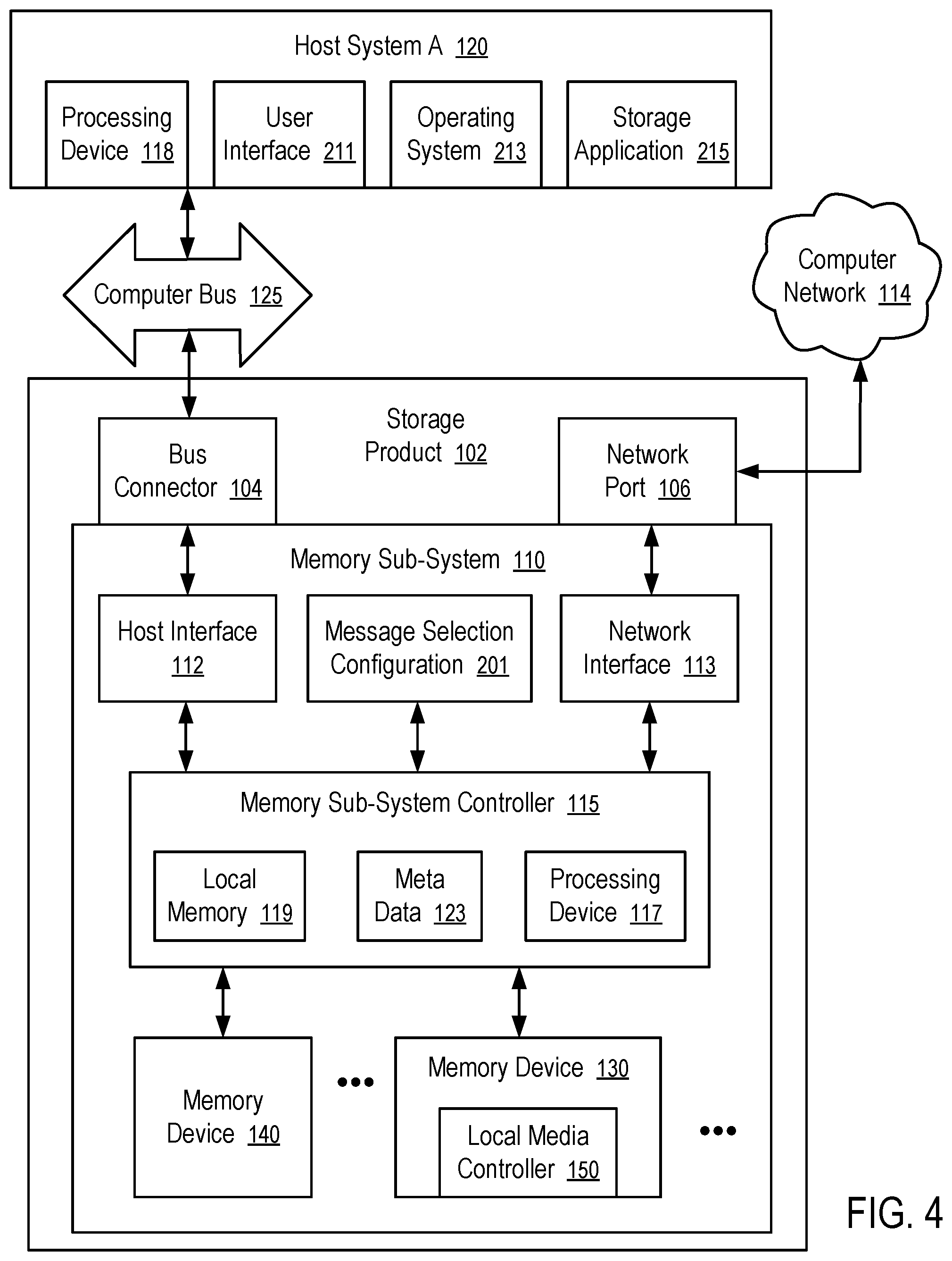 Patent US11775225 Figure 4 – Selective message processing by external processors for network data storage devices
