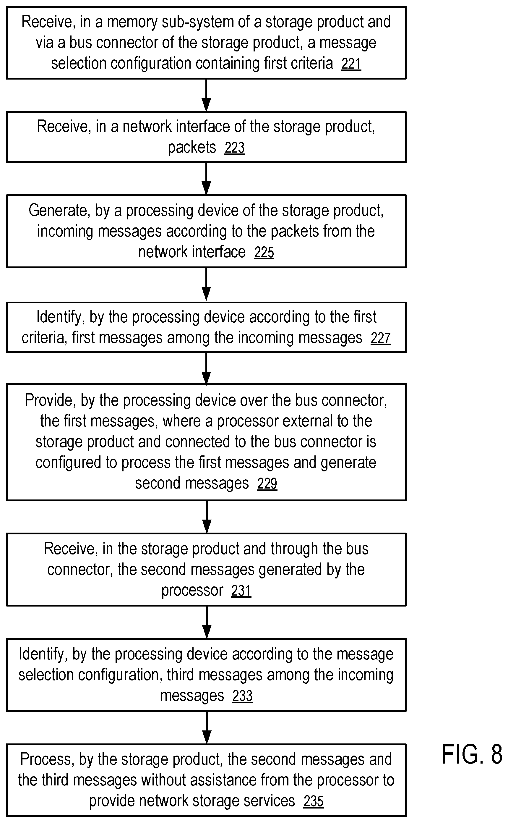 Patent US11775225 Figure 8 – Selective message processing by external processors for network data storage devices