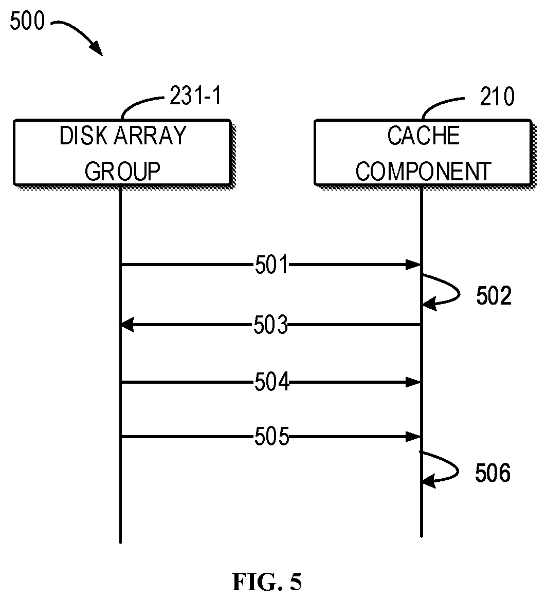 Patent US11775226 Figure 4 – Methods and devices for writing data into a degraded array using a persistent cache
