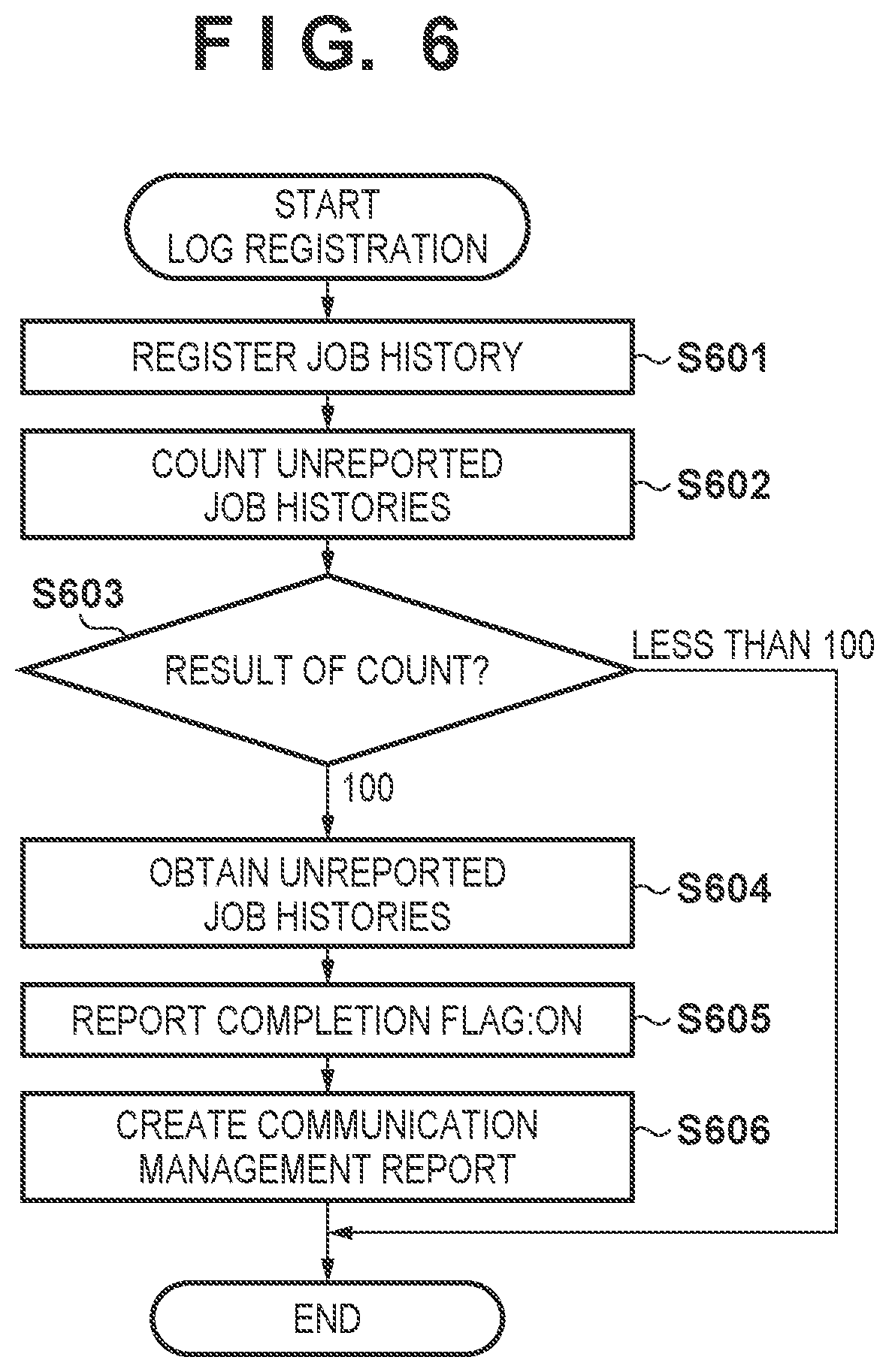 Patent US11775227 Figure 9 – Job processing apparatus that displays job history screen, control method for job processing apparatus, and non-transitory computer-readable storage medium